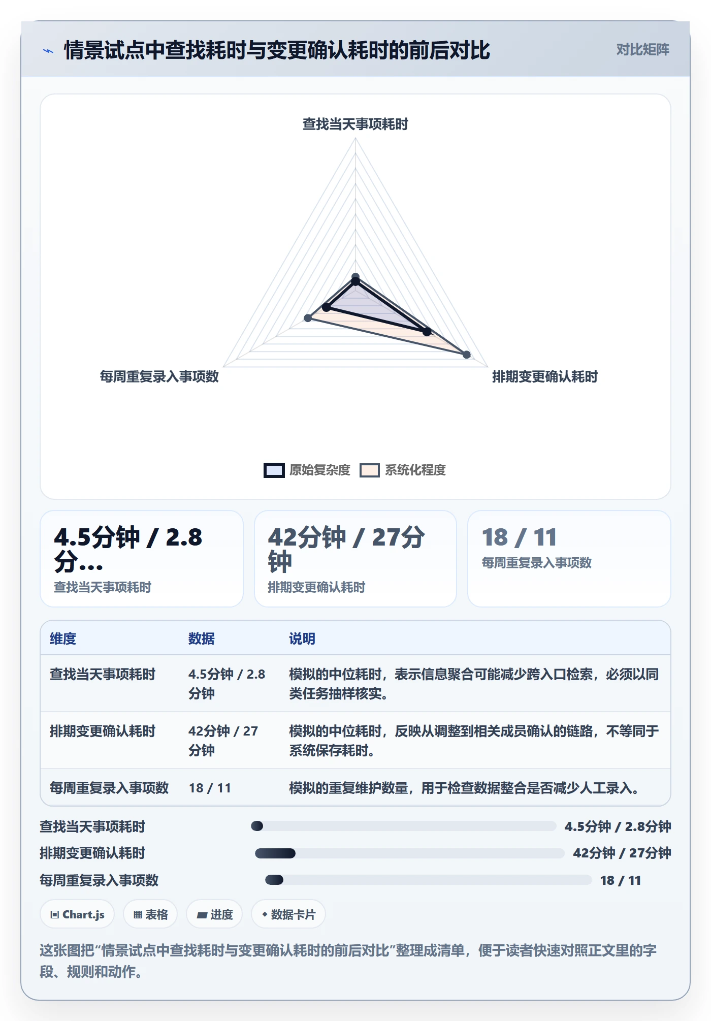 日视图落地方案:研发团队开展日历视图的效率提升案例解析