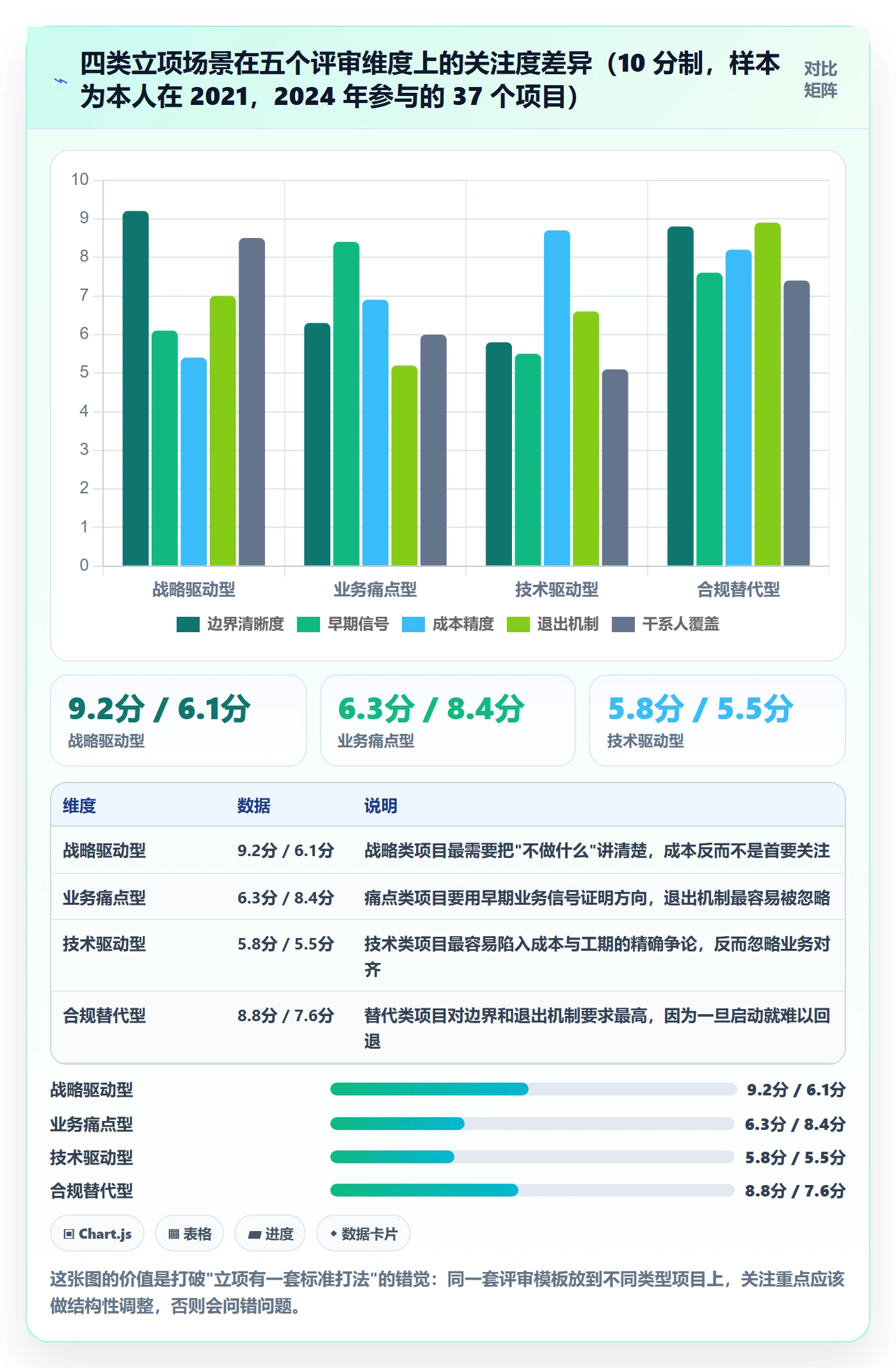 项目负责人最佳实践:管理层项目立项最佳实践,常见问题