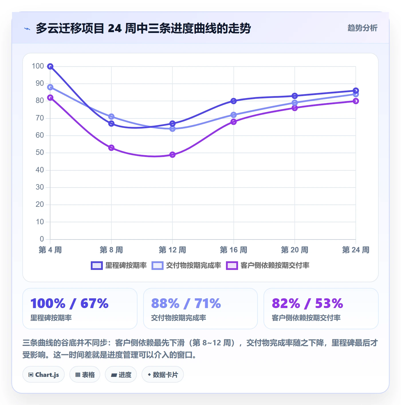 实际进度管理指南：实施团队如何做好进度管理，实操方法全流程