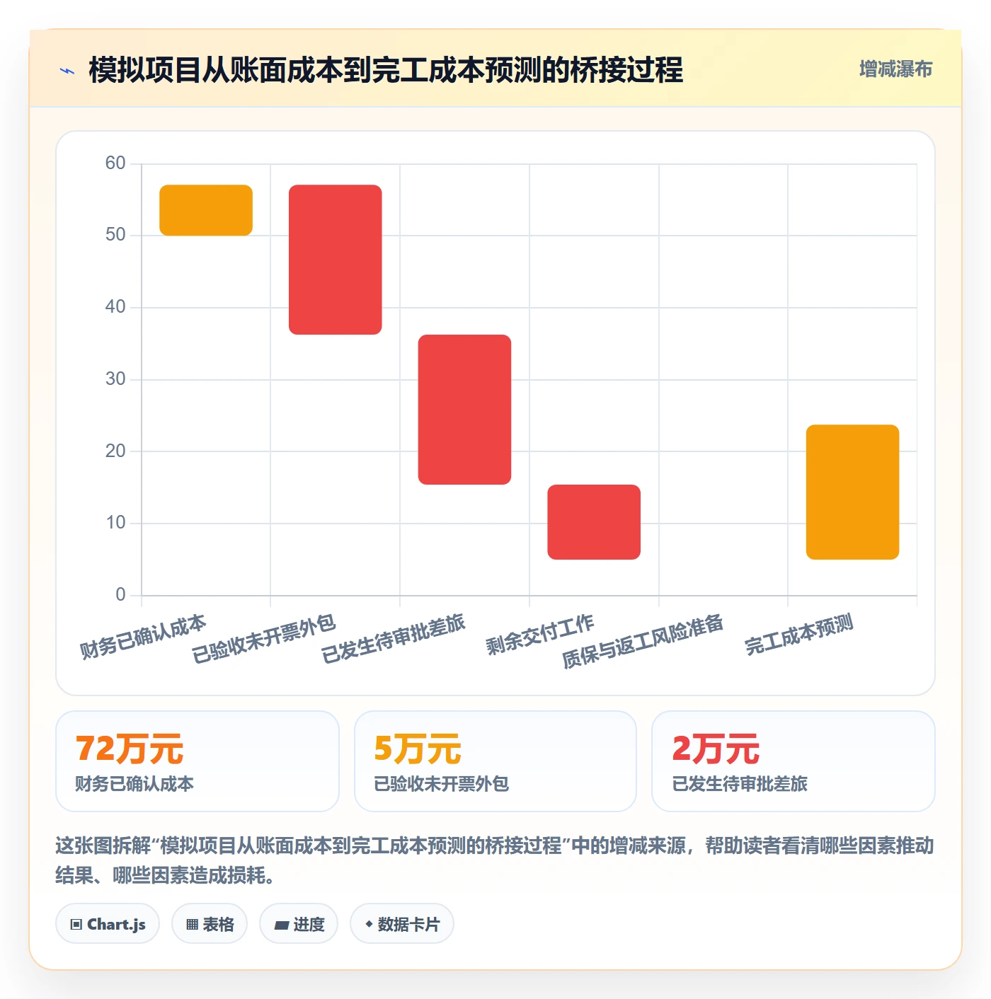 成本管理实际成本全流程：管理层入门指南与一文讲清