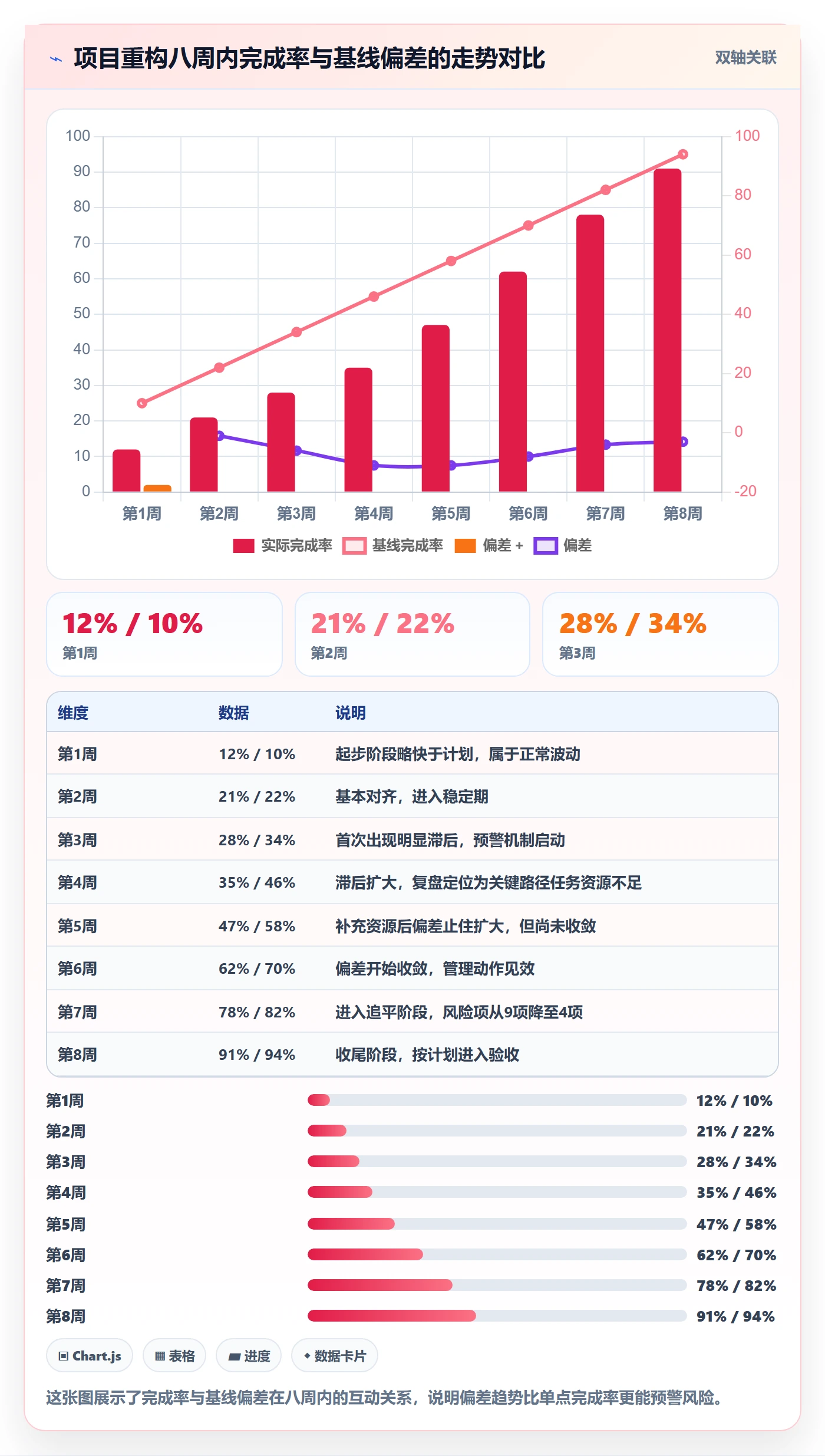 完成率怎么做?管理层入门指南:进度管理从0到1