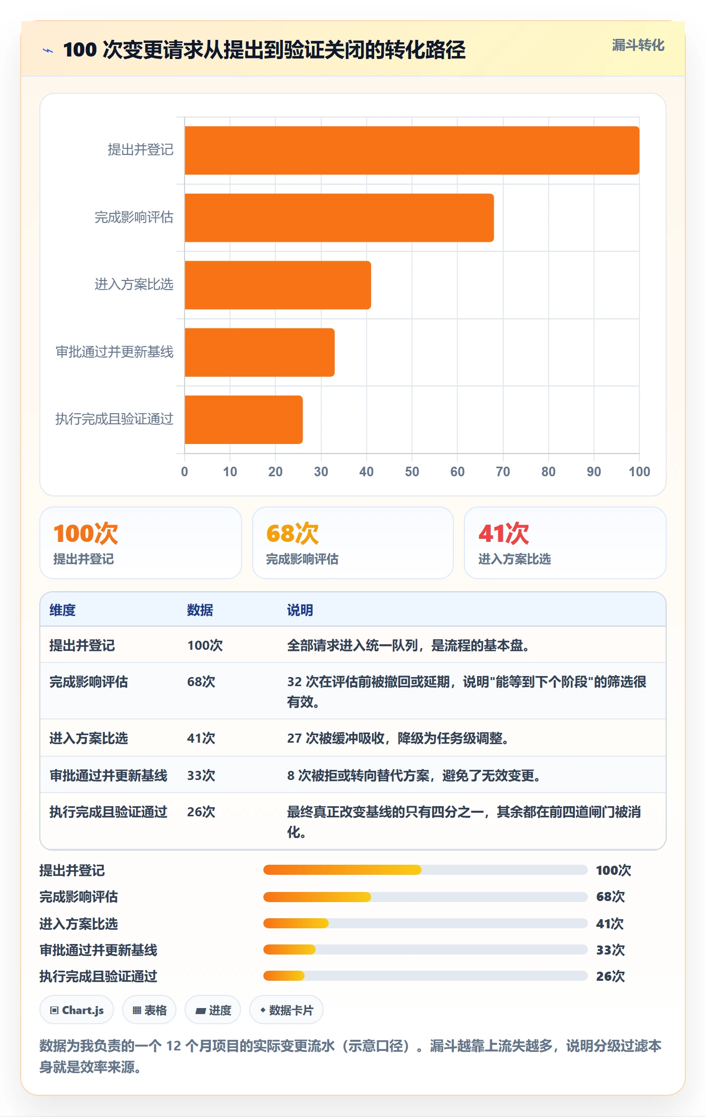 计划调整实操方法:项目负责人提升项目规划效率的风险控制方法与模板