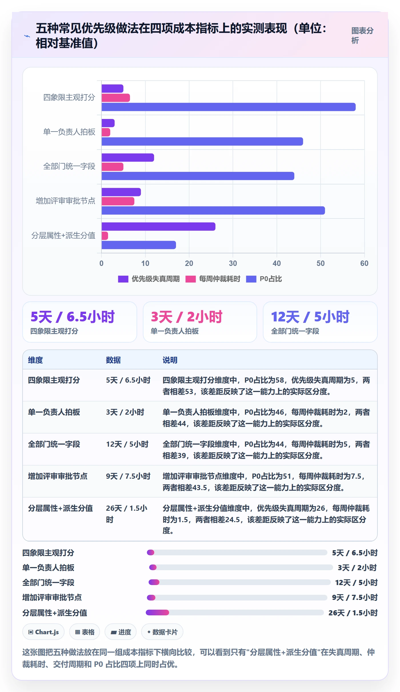 优先级管理指南：跨部门团队如何做好任务属性，流程优化全流程