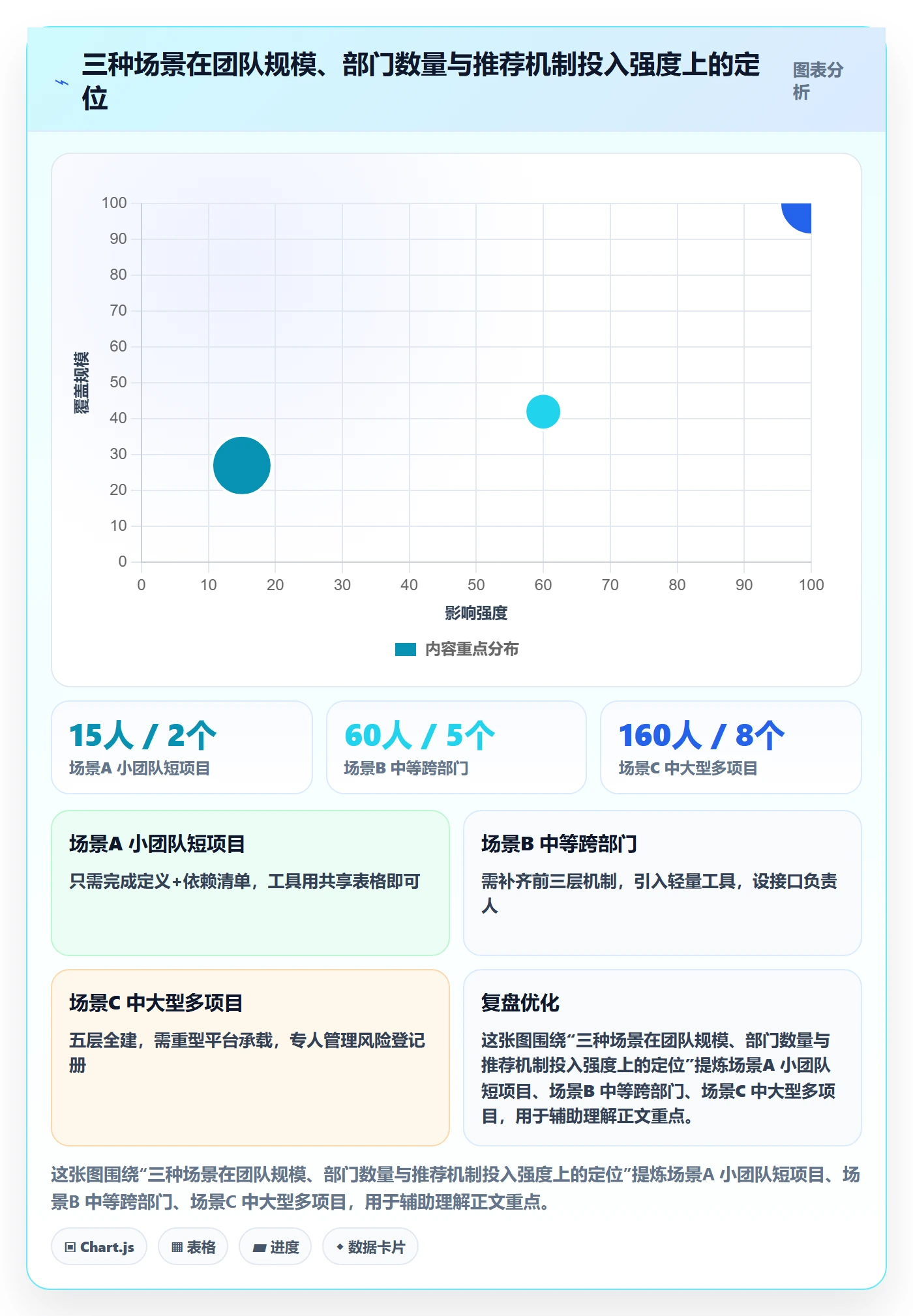 计划进度怎么做？跨部门团队风险控制：进度管理从0到1