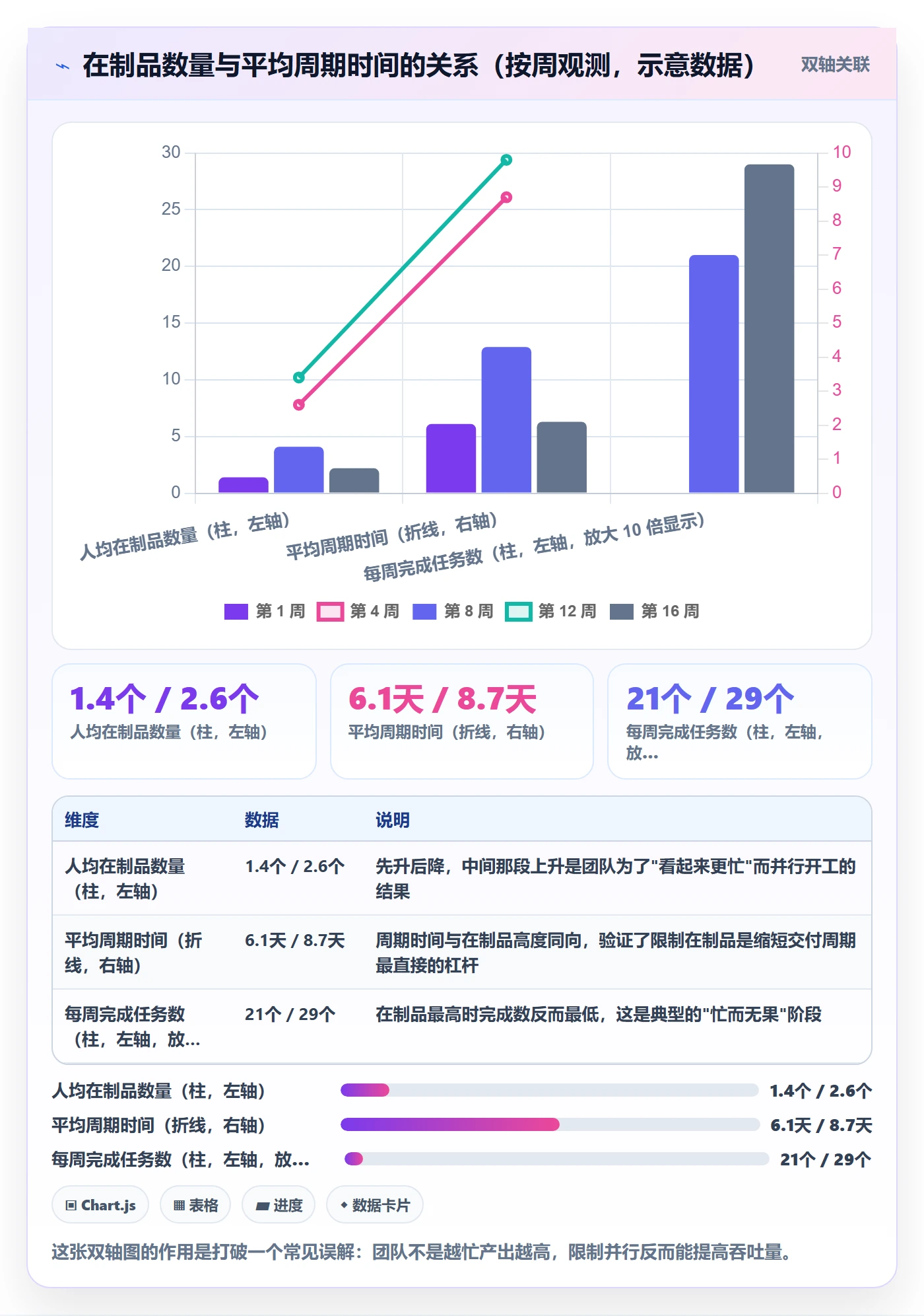 协办实操方法:研发团队提升任务分派效率的落地方案方法与模板