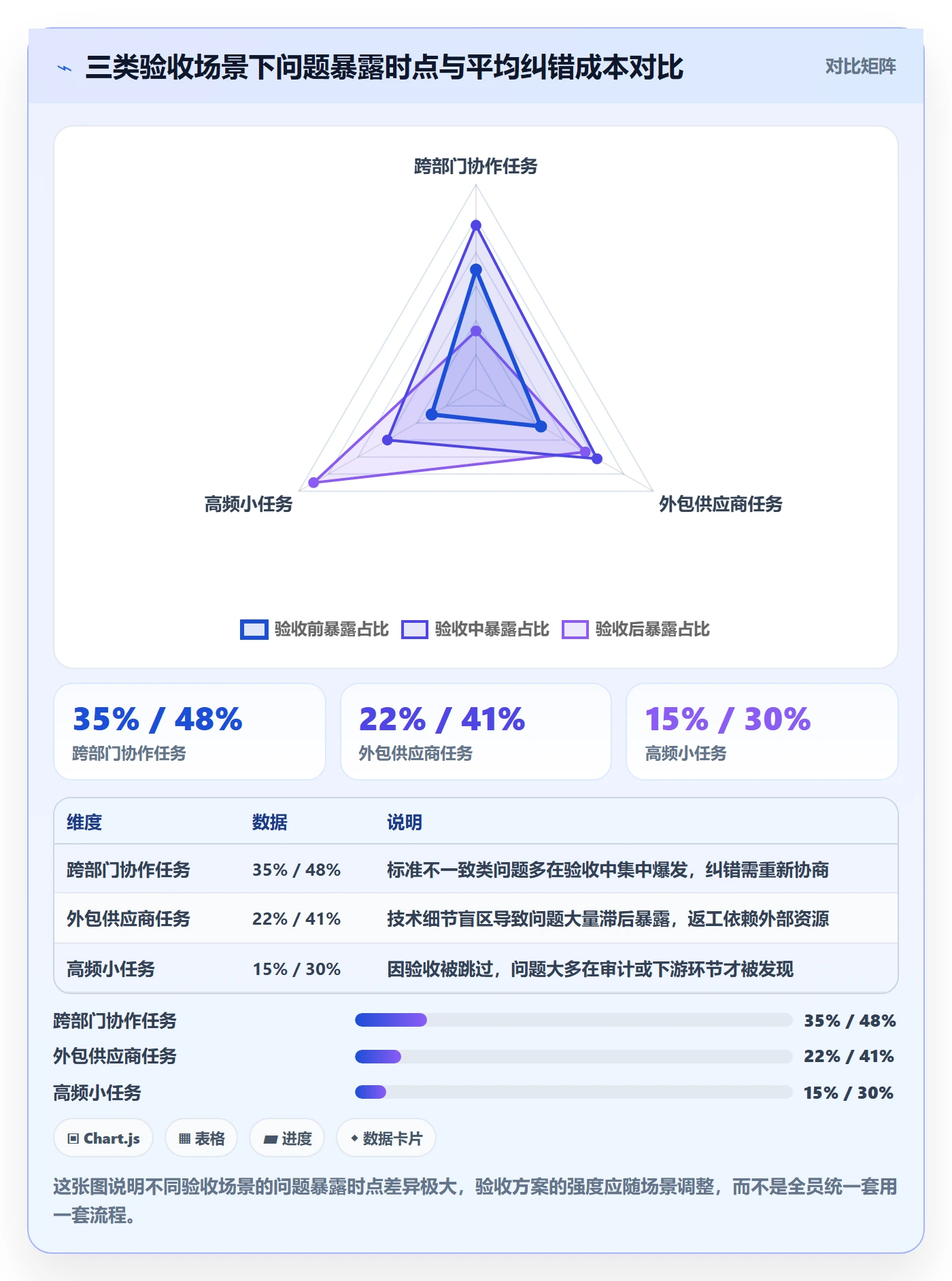 审核落地方案:企业管理者开展任务验收的实操方法案例解析