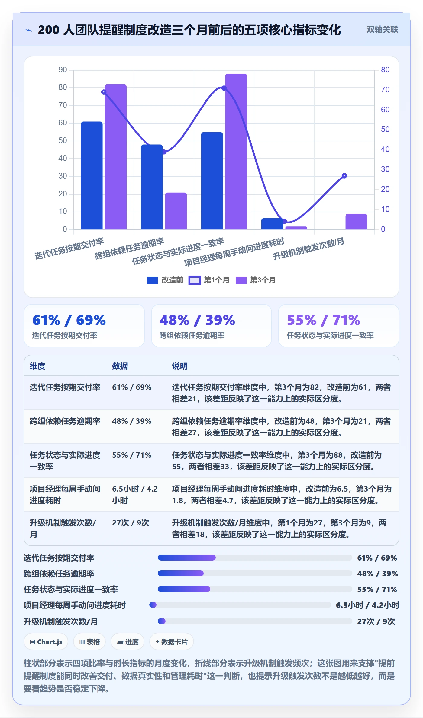 提前提醒实操方法:管理层提升任务提醒效率的制度设计方法与模板