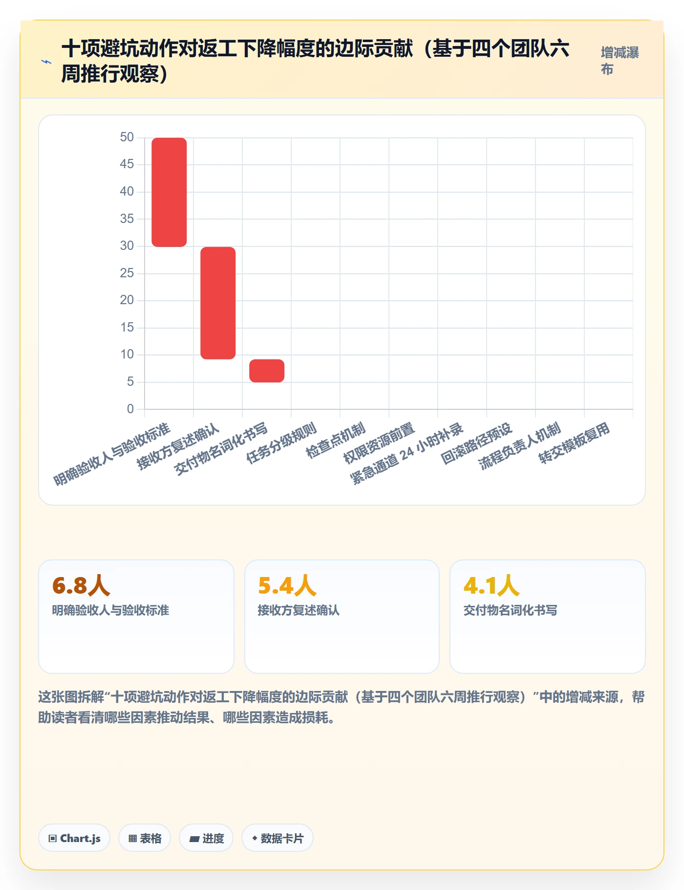 任务分派转交教程:管理层落地方案,避坑指南