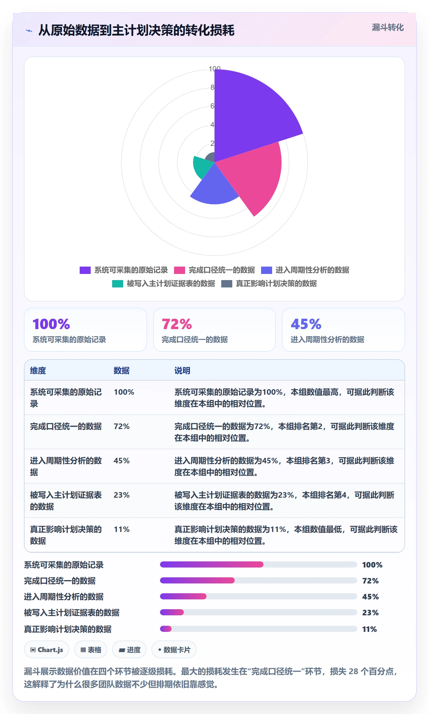 项目规划如何做好主计划？产品经理数据分析与操作步骤