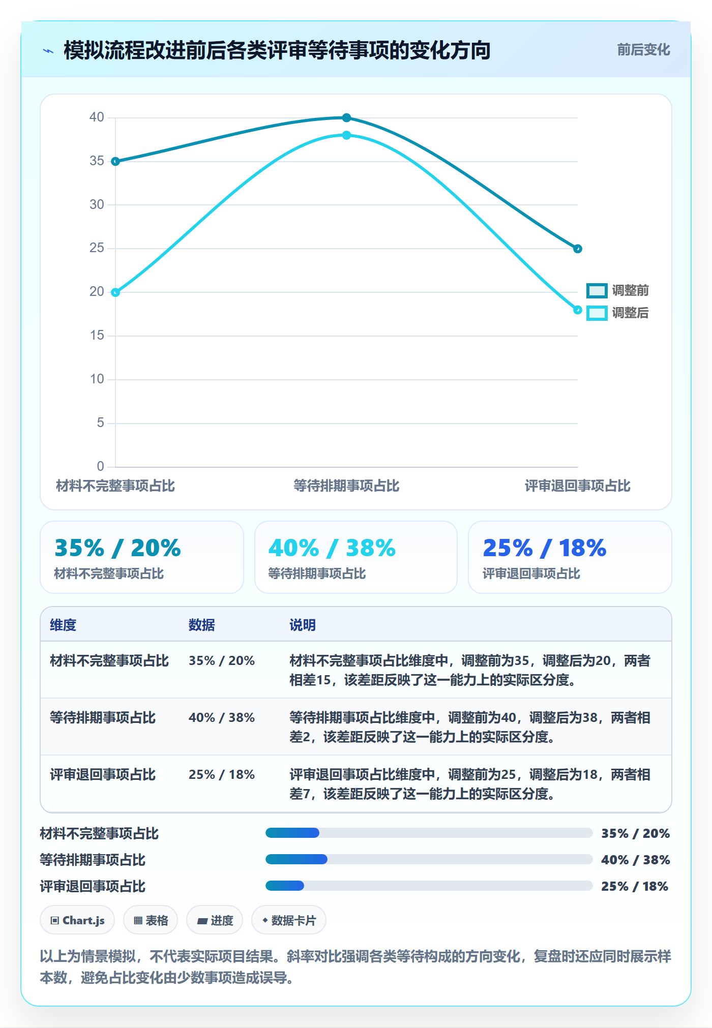 泳道最佳实践:PMO看板数据分析,常见问题