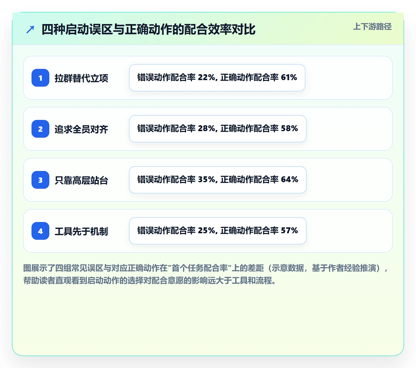开始怎么做?跨部门团队协同管理:任务执行从0到1