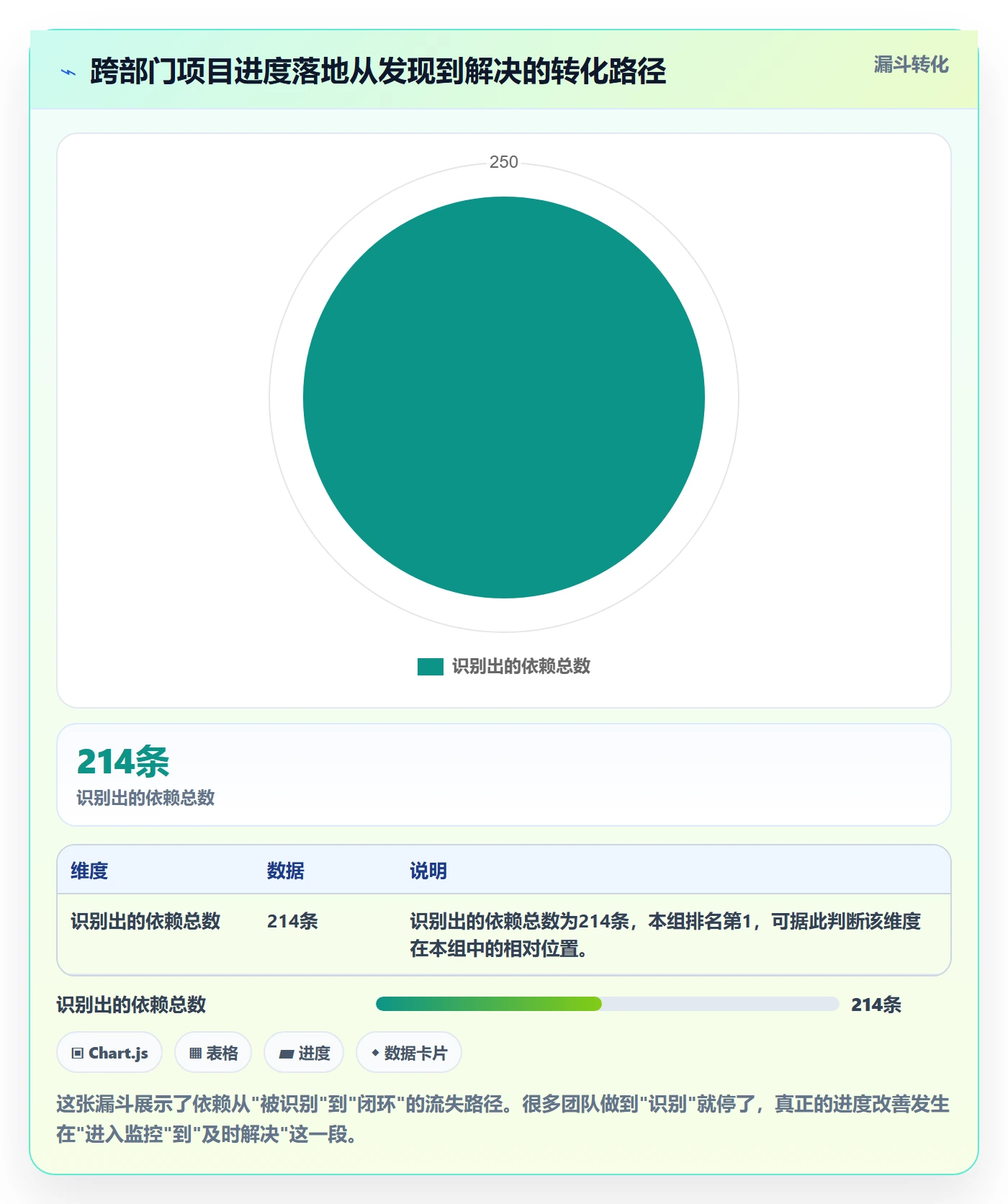 实际进度管理方法大全:跨部门团队进度管理实操方法落地清单