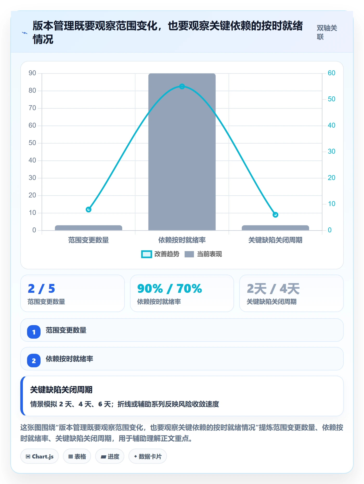 版本管理如何做好版本计划?企业管理者流程优化与操作步骤