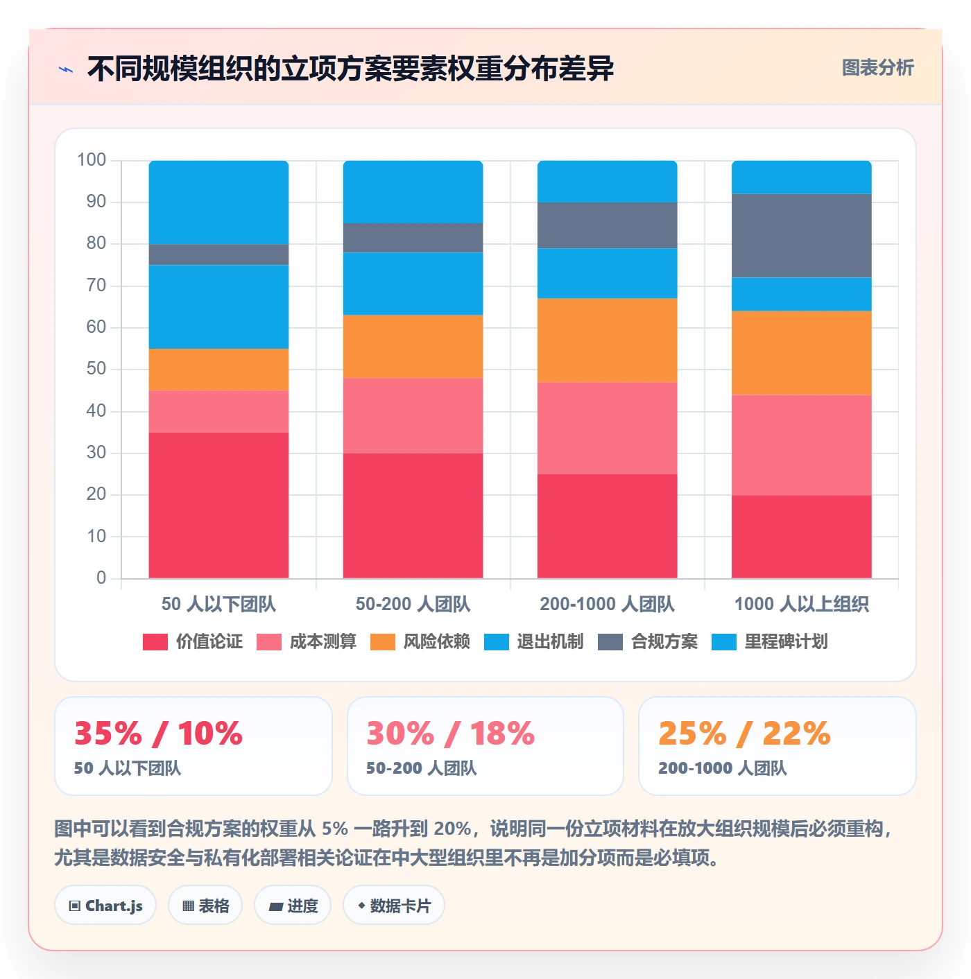 项目名称落地方案:产品经理开展项目立项的落地方案案例解析