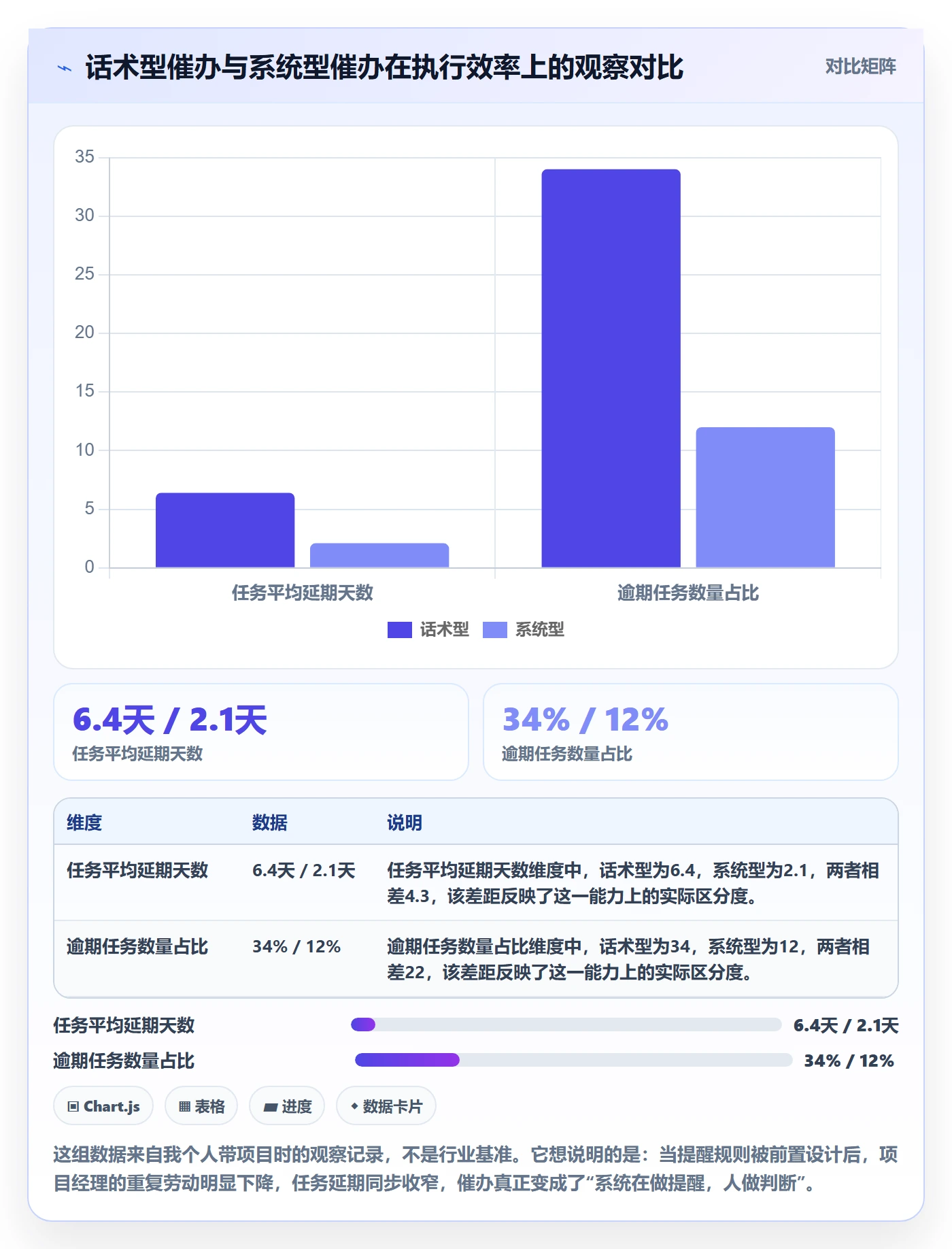 催办实操方法：项目经理提升任务提醒效率的入门指南方法与模板