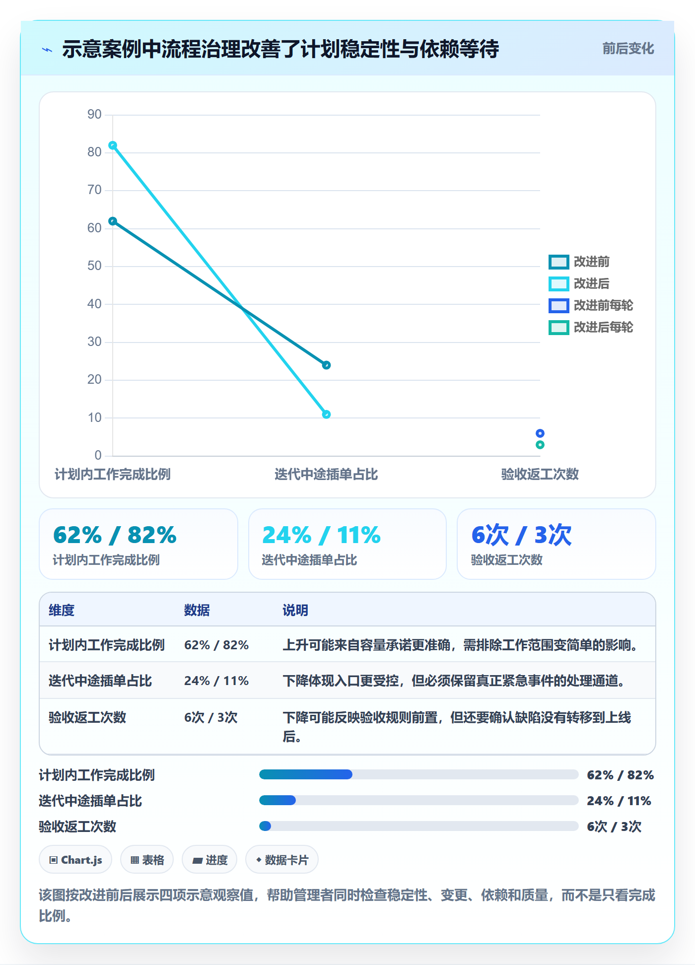 迭代最佳实践:企业管理者敏捷项目协同管理,常见问题