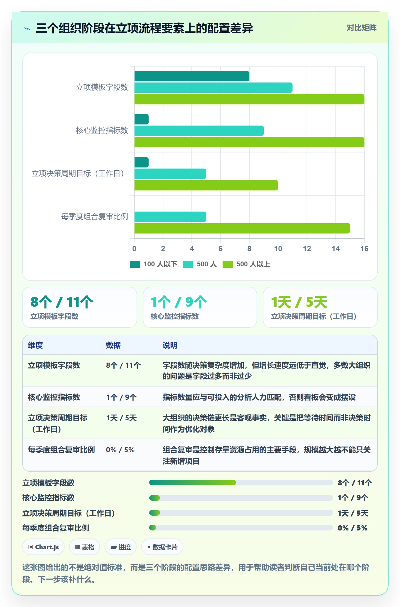 立项流程与规范:PMO项目立项最佳实践关键指标