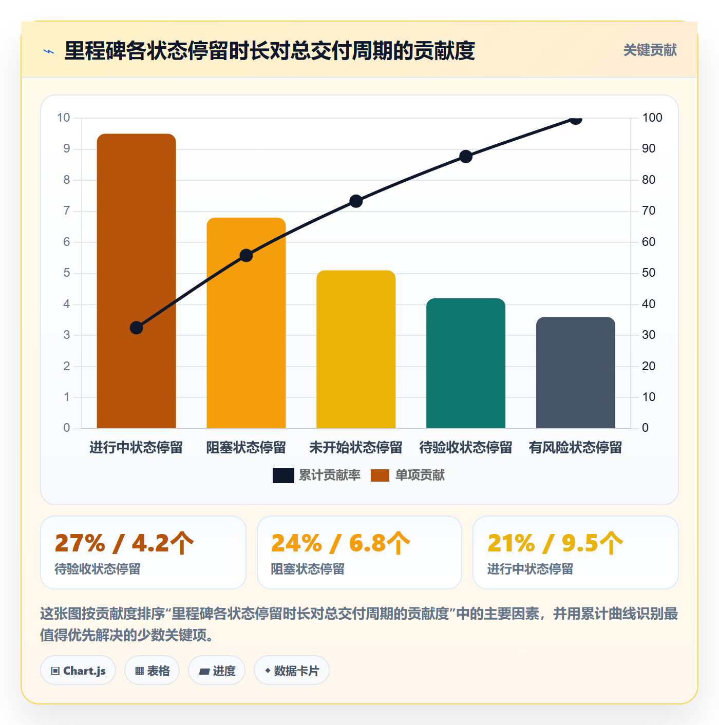 节点状态流程与规范:跨部门团队里程碑实操方法关键指标