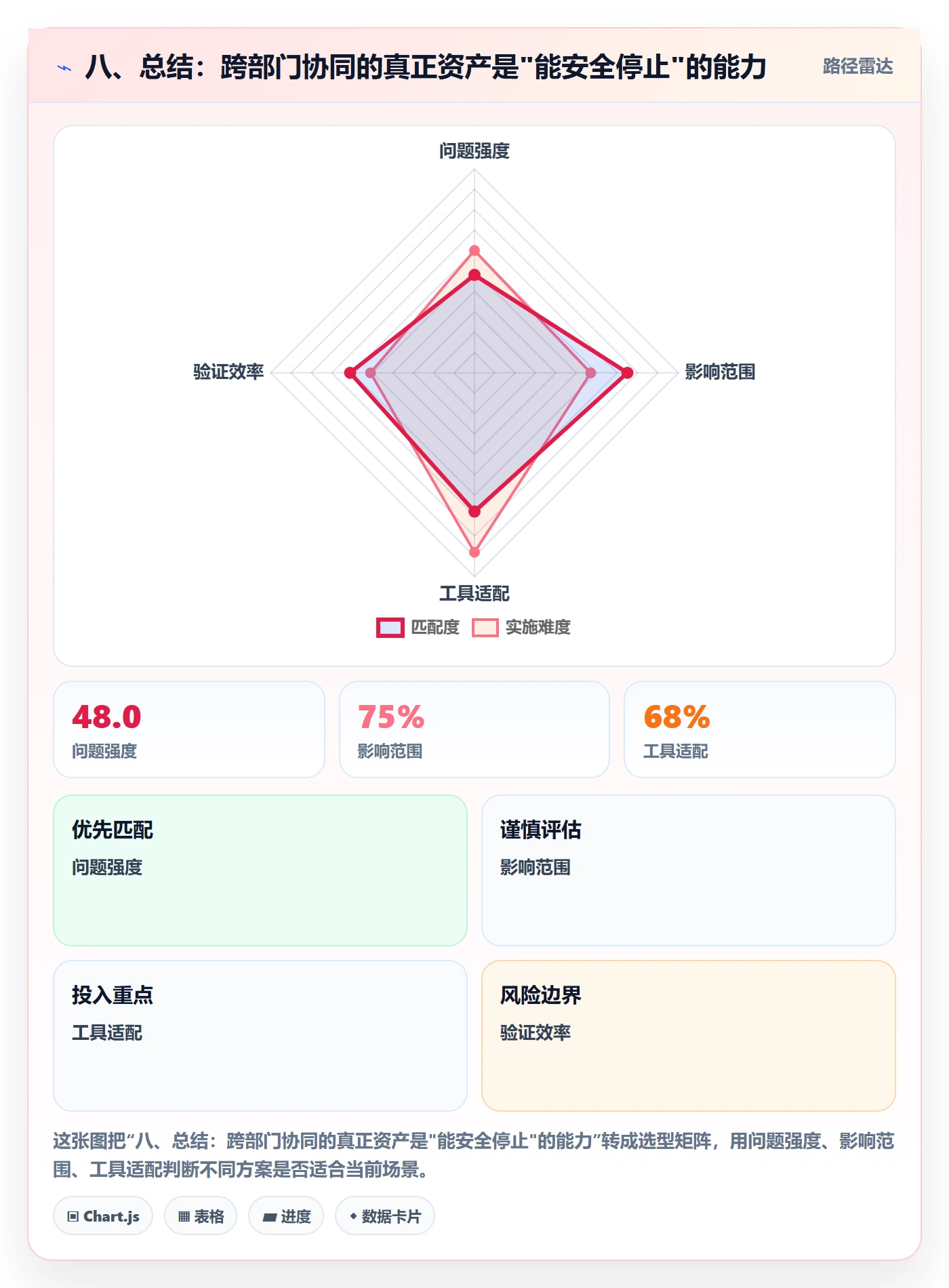 八、总结:跨部门协同的真正资产是"能安全停止"的能力