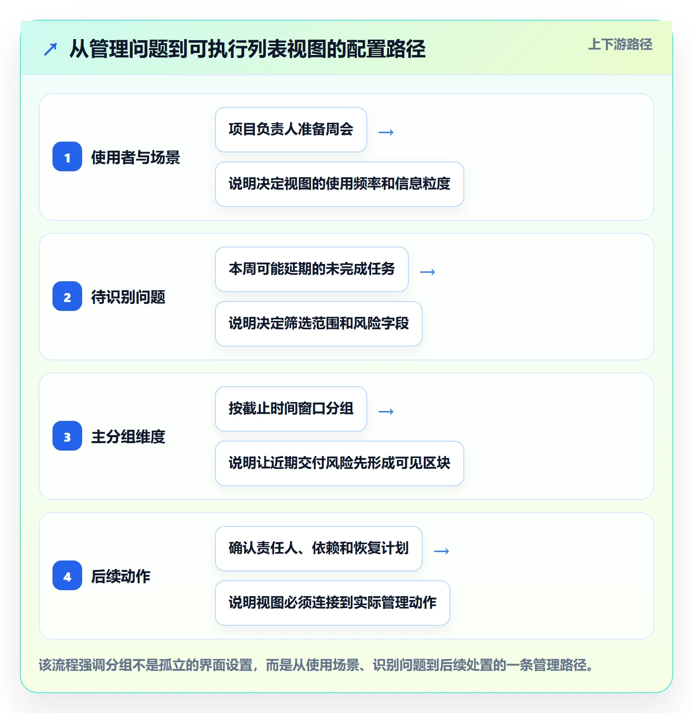 分组实操方法：项目负责人提升列表视图效率的最佳实践方法与模板