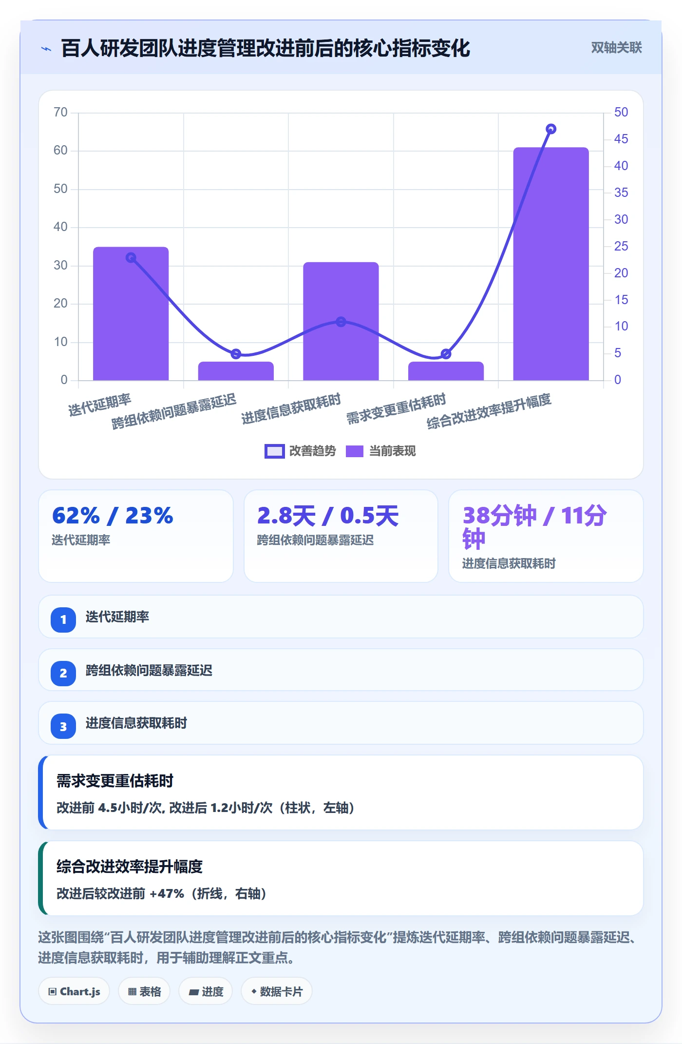 进度管理计划进度教程:研发团队协同管理,避坑指南