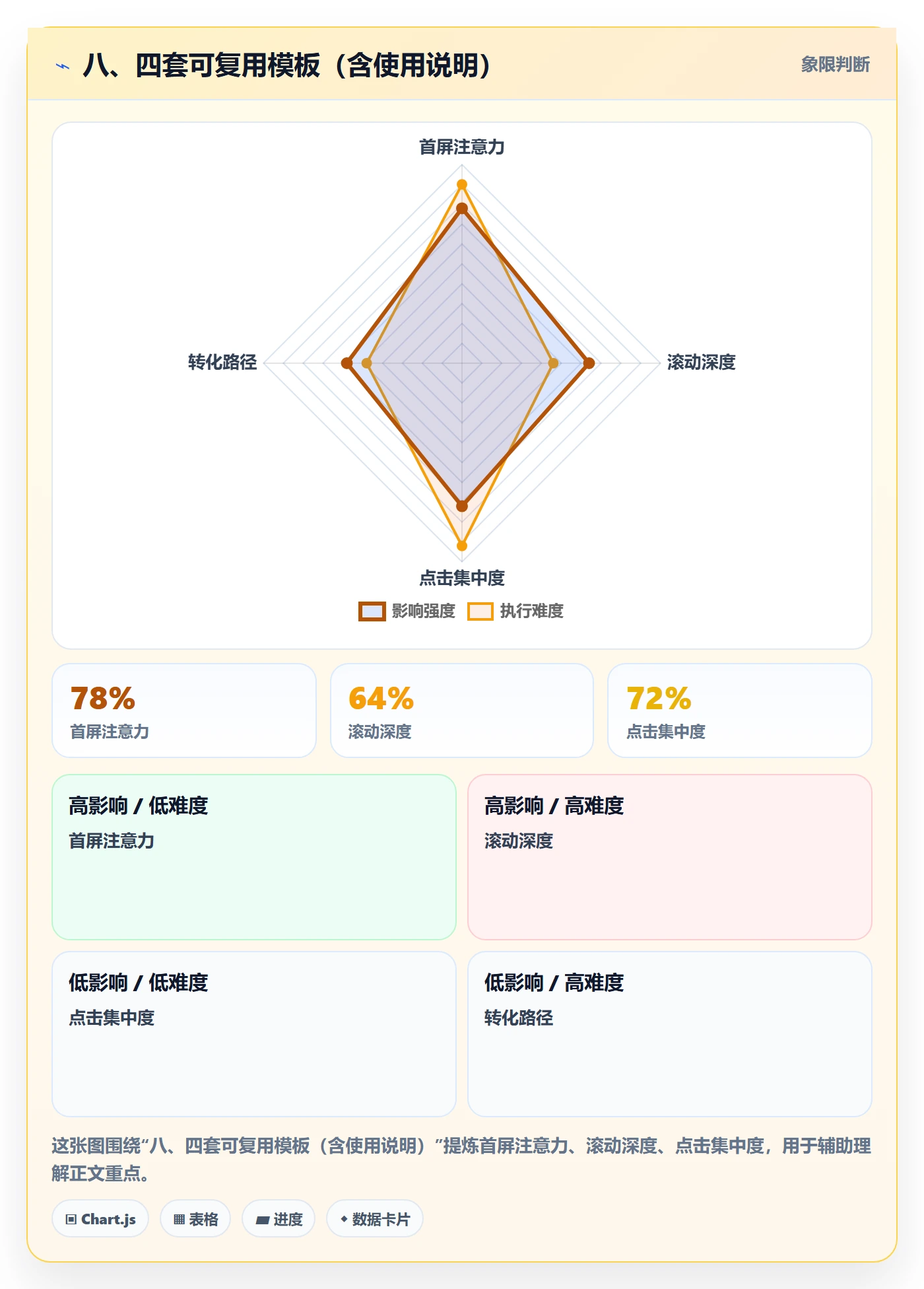 八、四套可复用模板（含使用说明）
