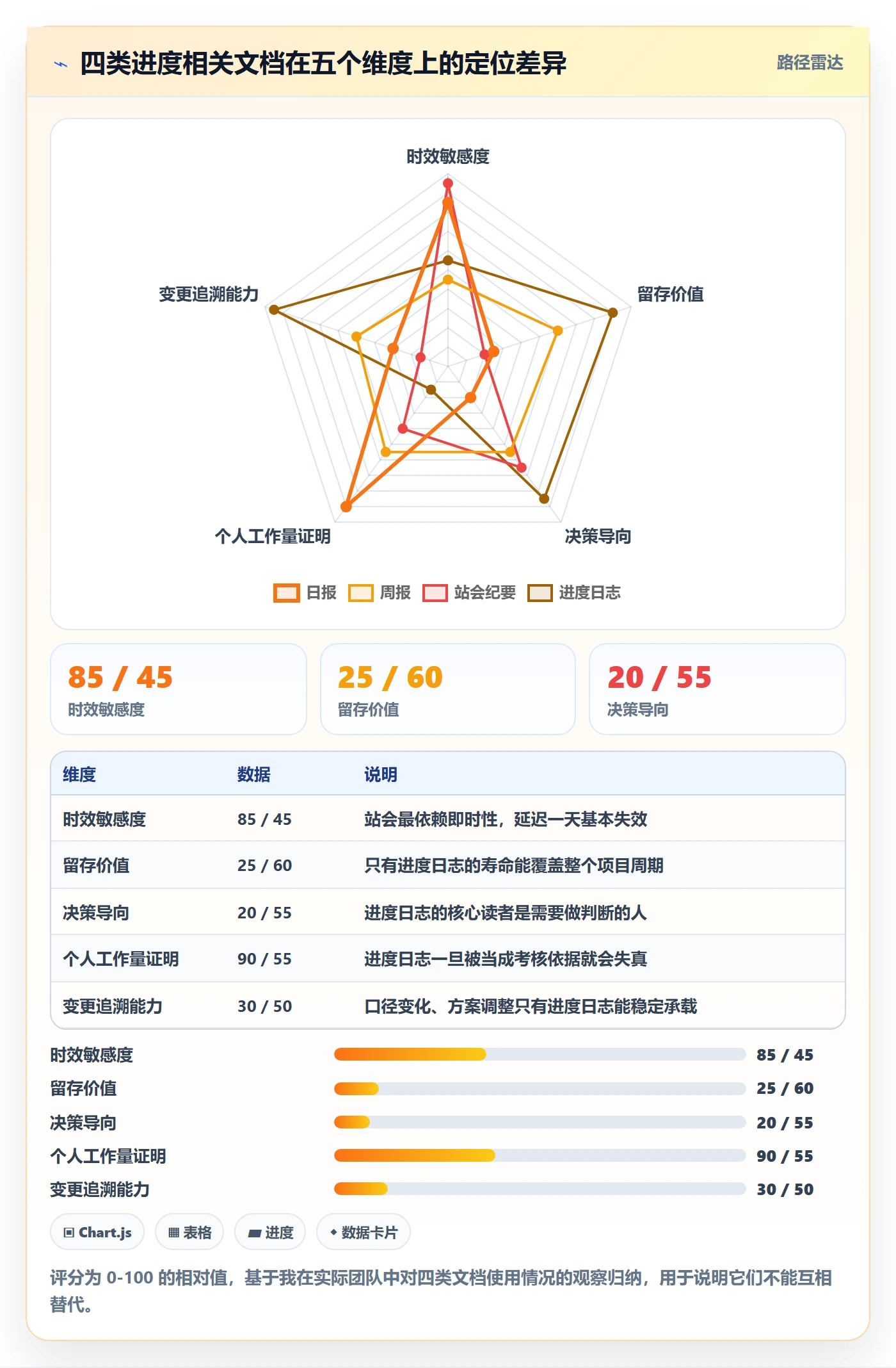 进度日志最佳实践:产品经理进度跟踪入门指南,常见问题