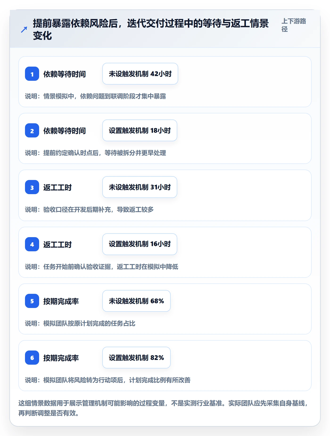 Task管理方法大全：产品经理敏捷项目风险控制落地清单