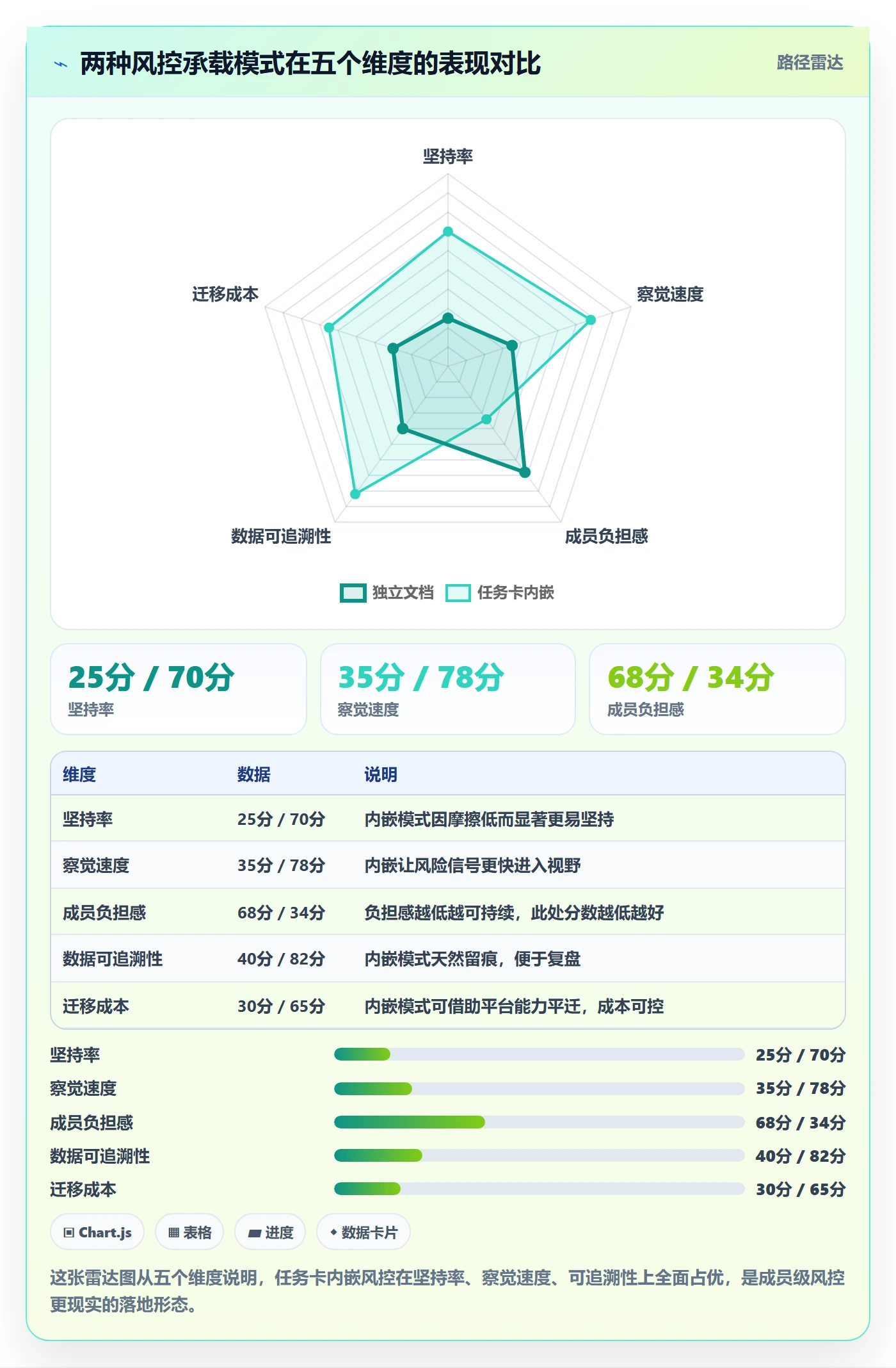 完成实操方法：项目成员提升任务执行效率的风险控制方法与模板