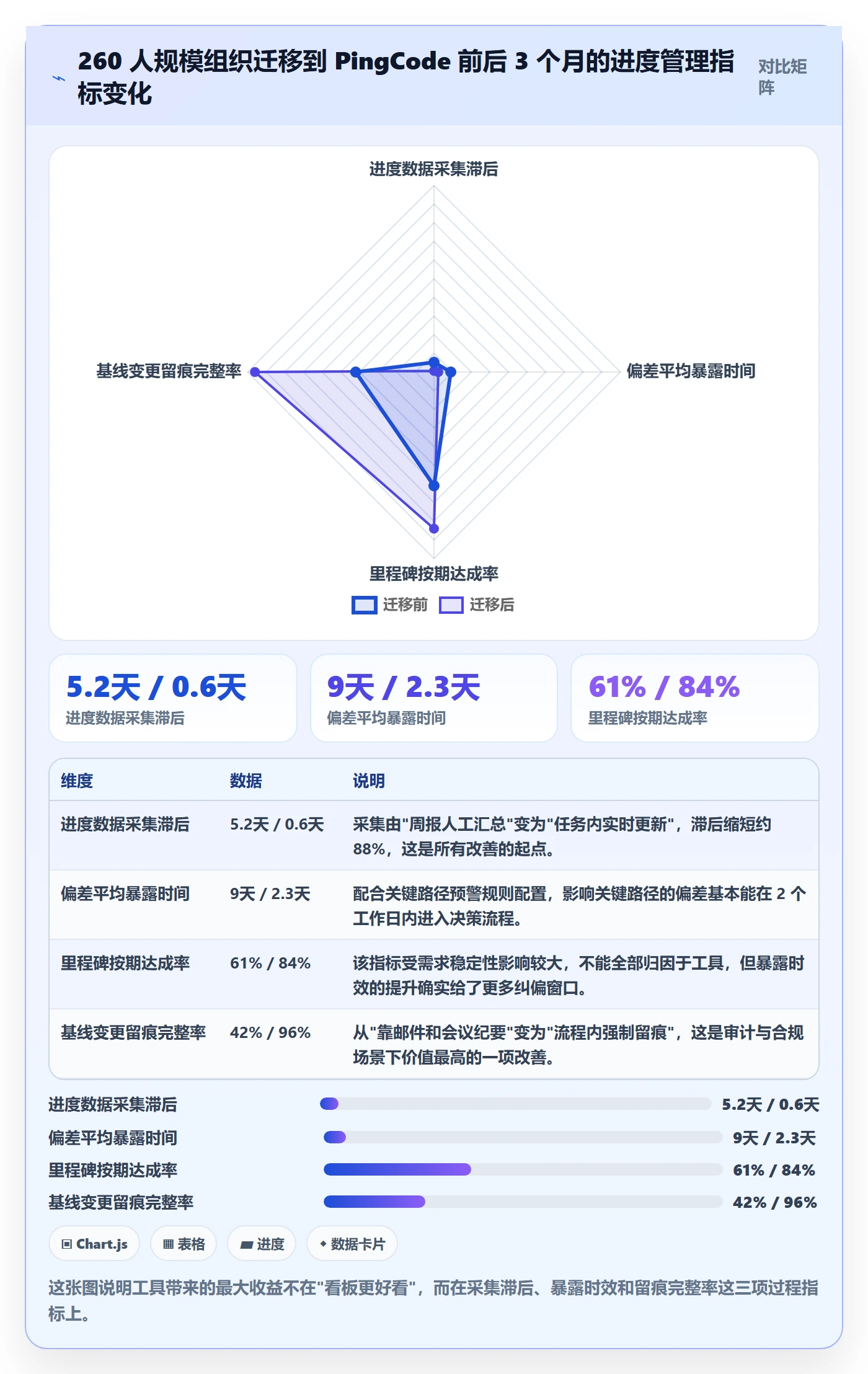 进度管理如何做好实际进度?项目负责人最佳实践与操作步骤