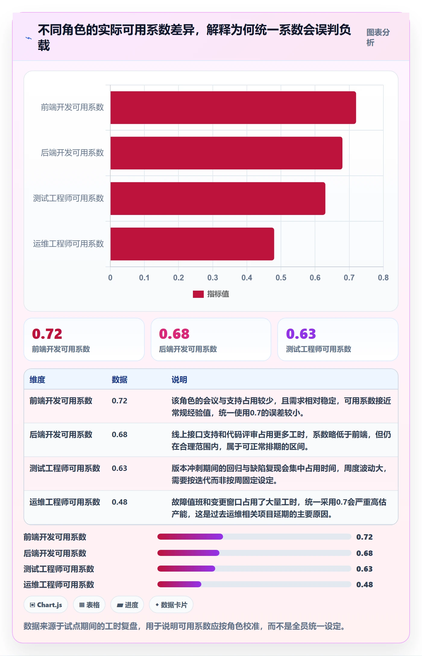 资源负载最佳实践：PMO人力资源计划流程优化，常见问题