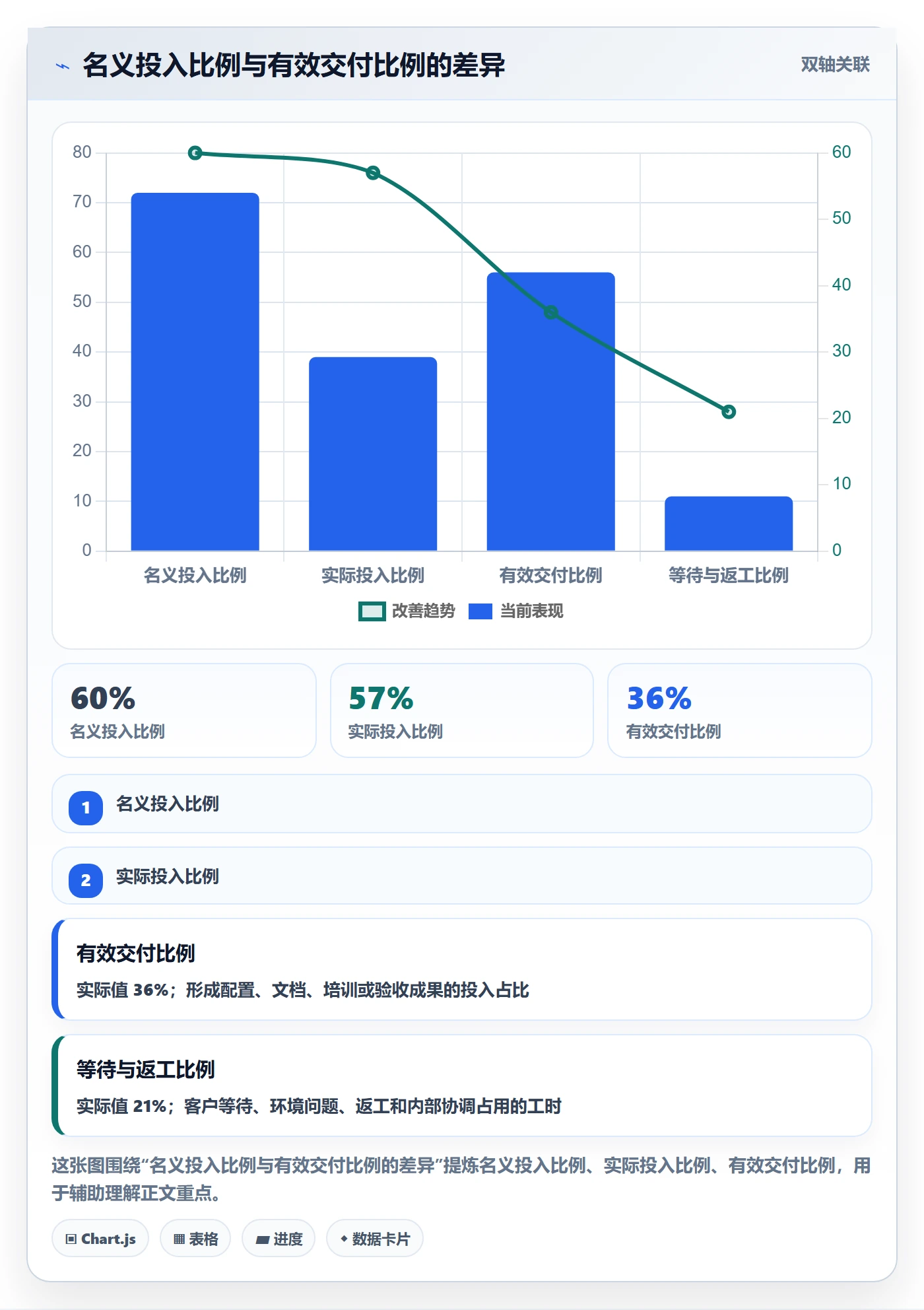投入比例管理指南：实施团队如何做好人力资源计划，入门指南全流程