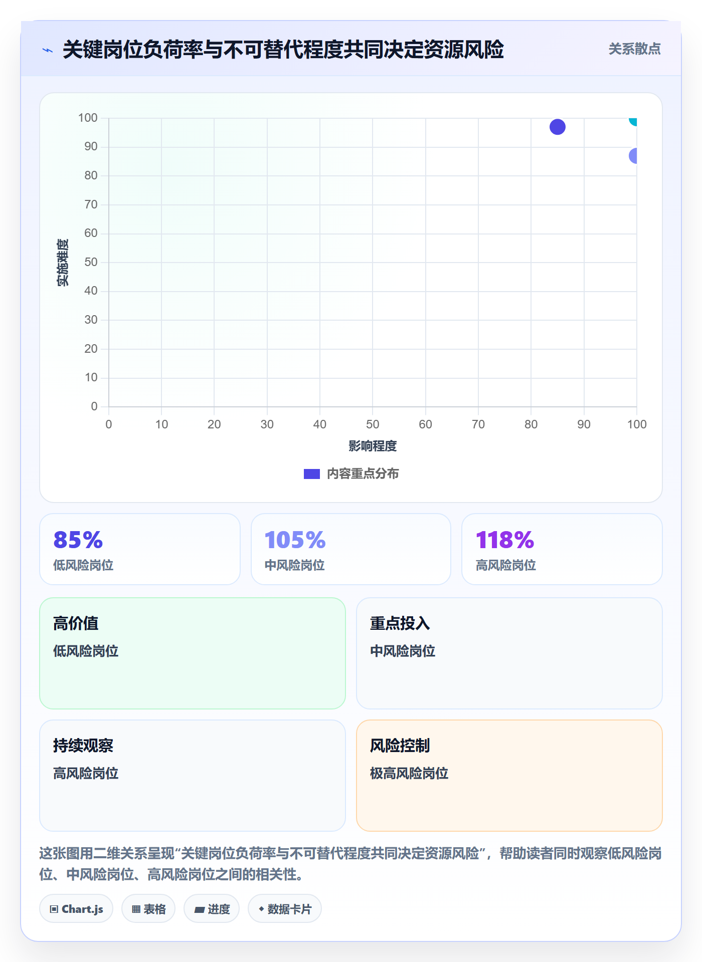人员投入最佳实践:PMO人力资源计划制度设计,常见问题