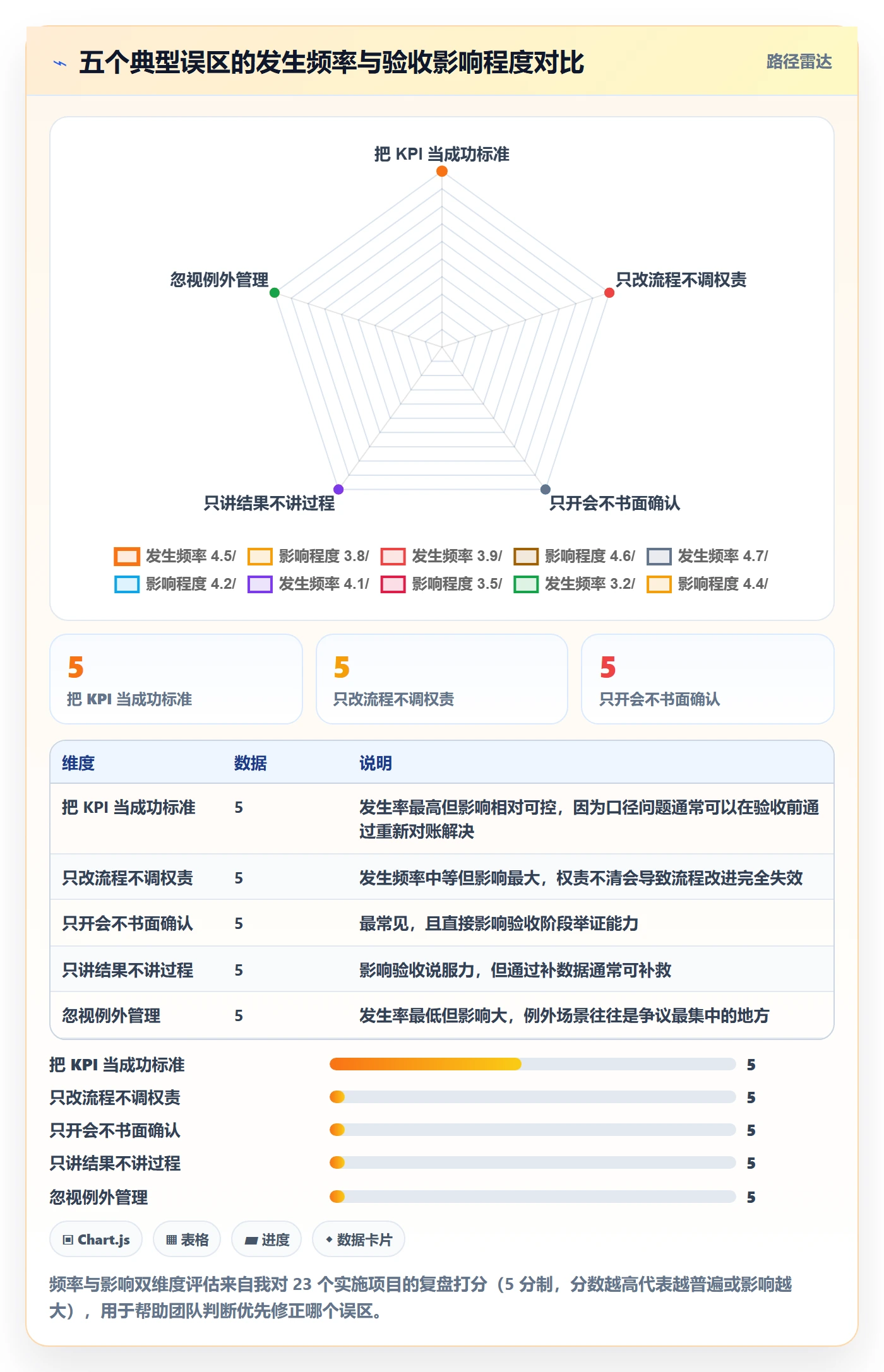 成功标准落地方案:实施团队开展项目目标的流程优化案例解析
