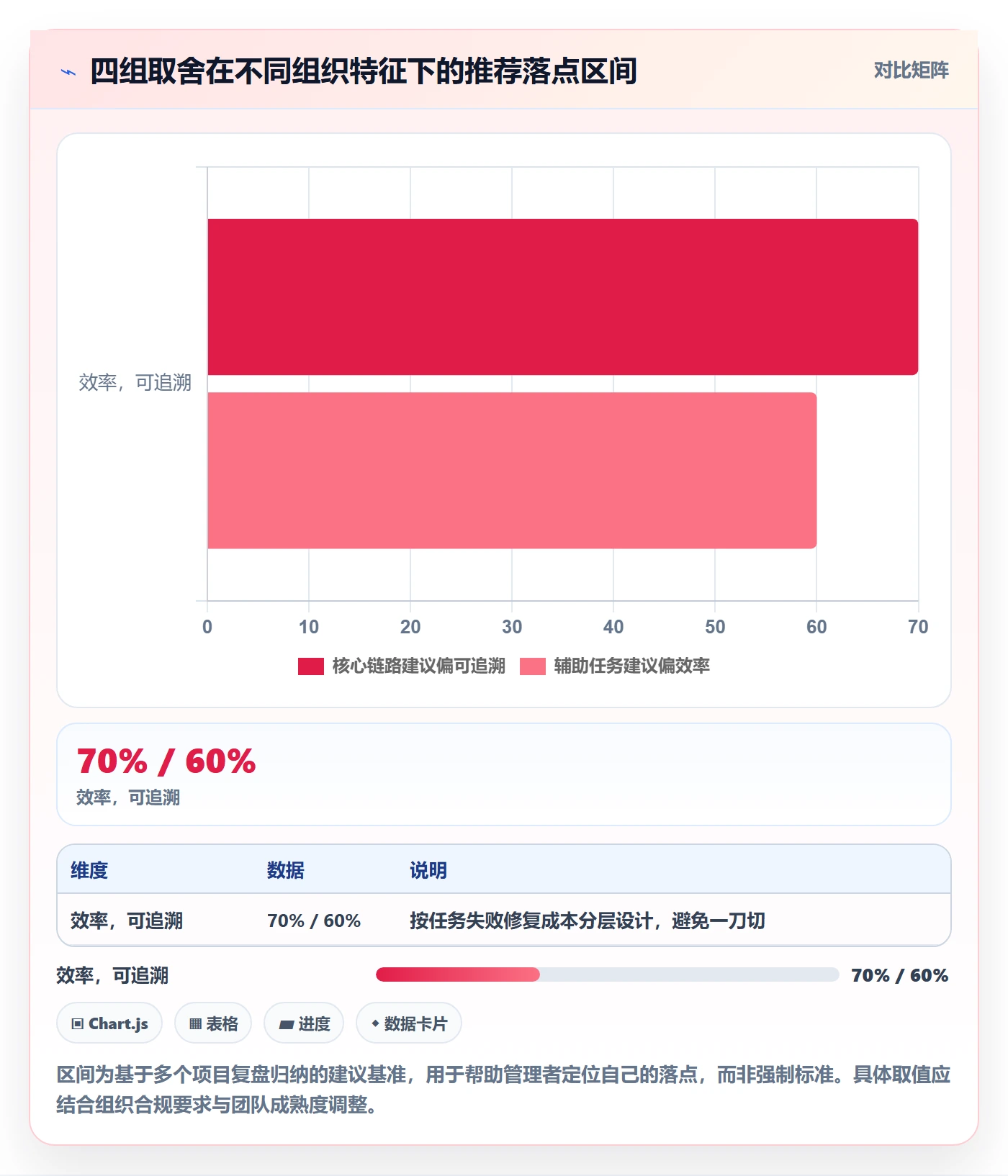 协办落地方案:企业管理者开展任务分派的实操方法案例解析