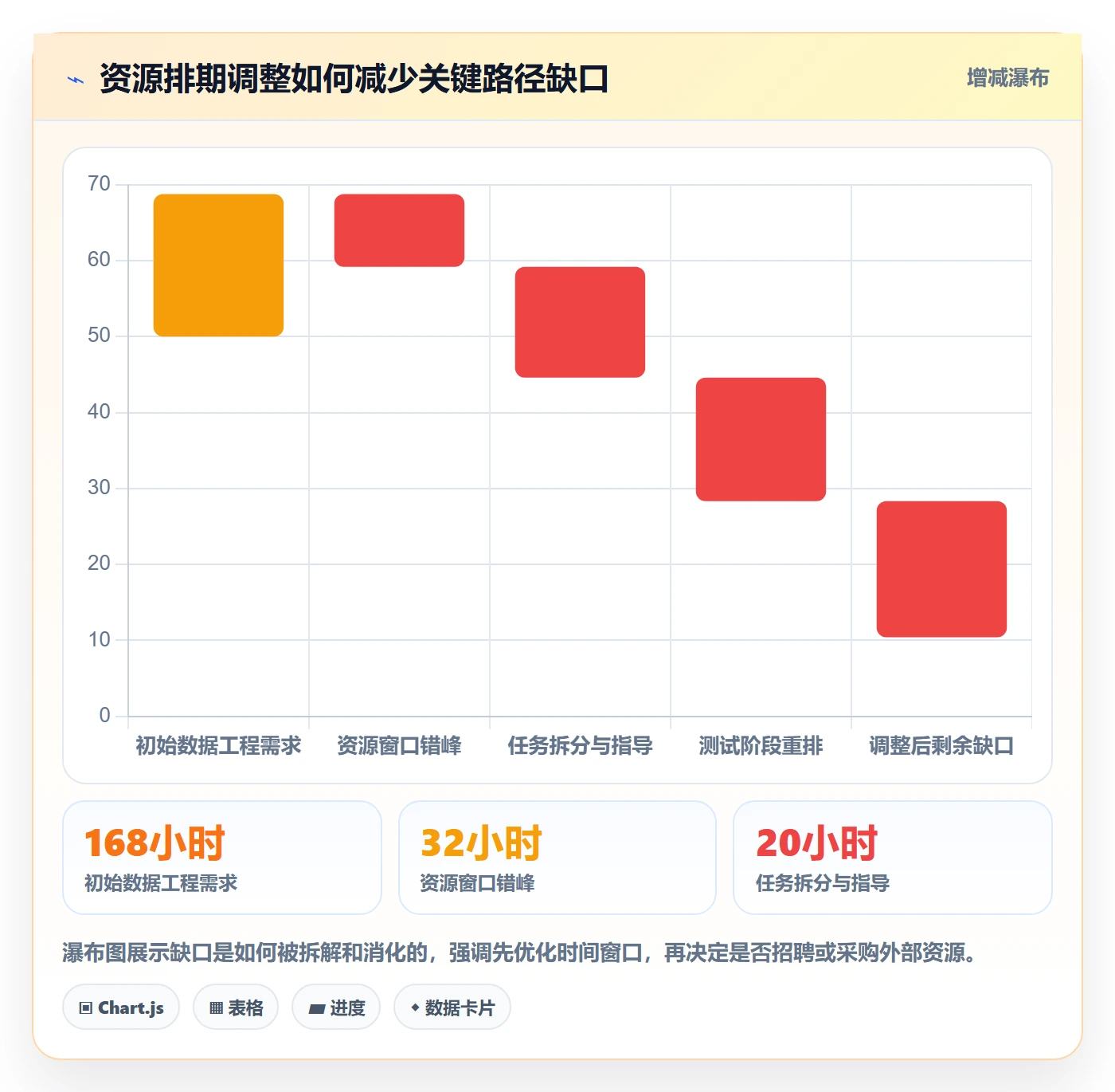 可用工时管理方法大全:PMO人力资源计划入门指南落地清单