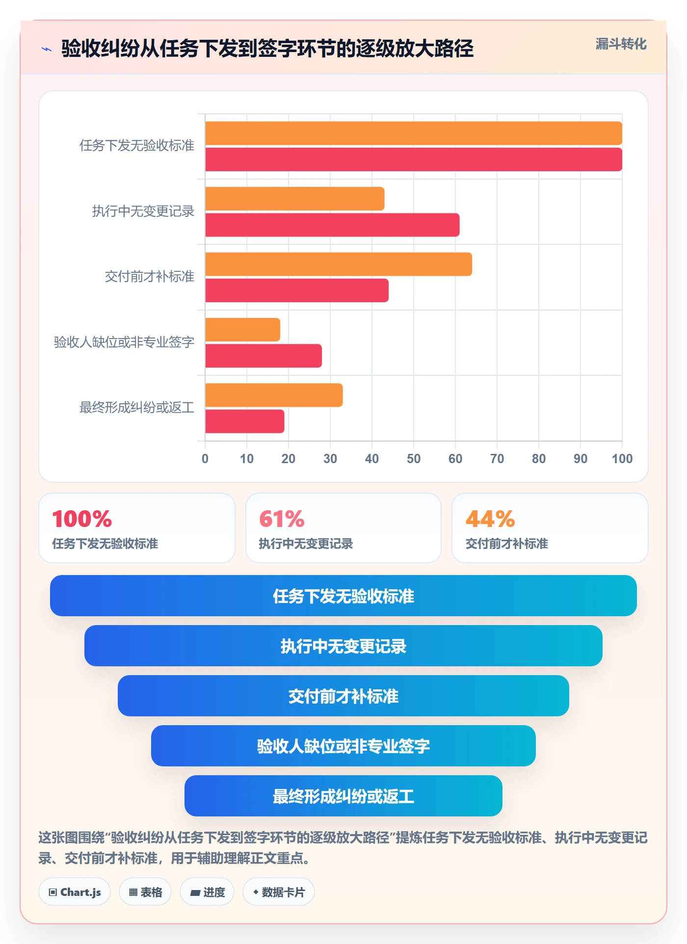 任务验收验收标准全流程:管理层落地方案与一文讲清