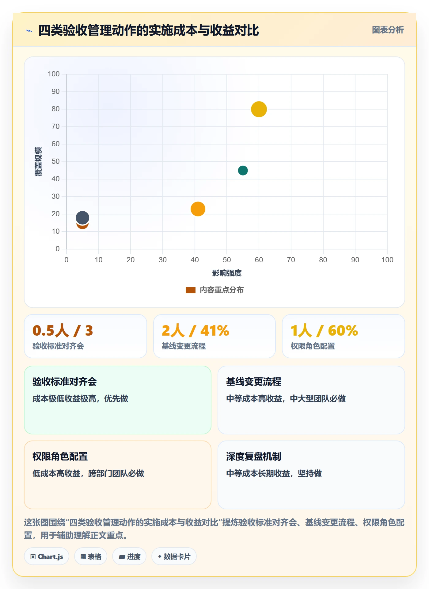 任务验收验收教程:管理层协同管理,避坑指南