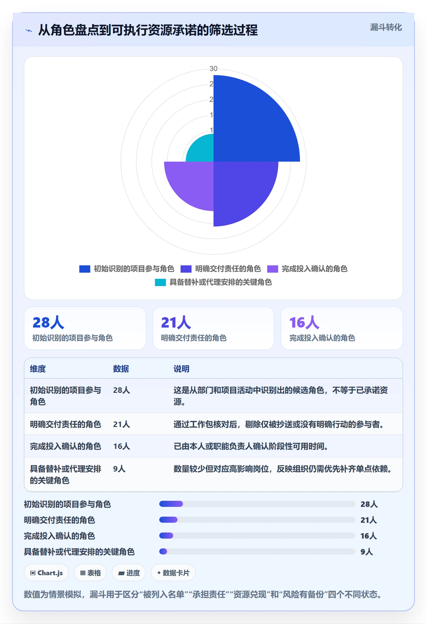 角色管理方法大全：项目经理资源管理风险控制落地清单