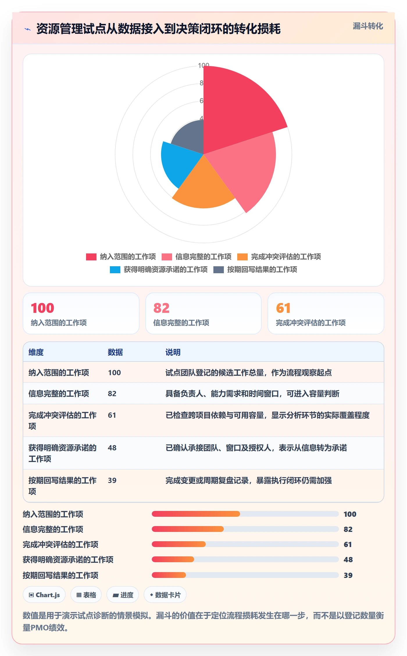 团队落地方案:PMO开展资源管理的制度设计案例解析