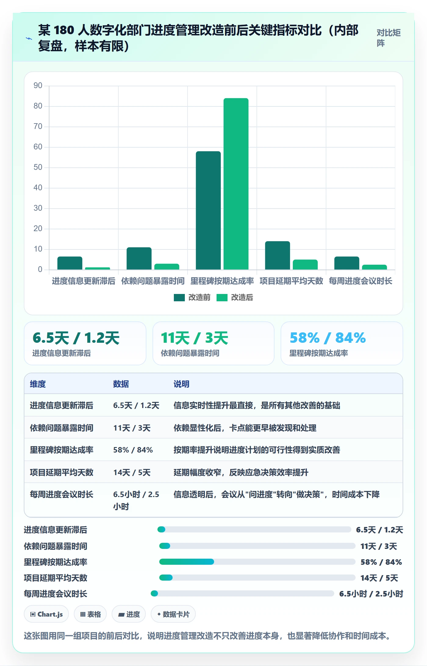 项目进度怎么做？项目经理落地方案：进度管理从0到1