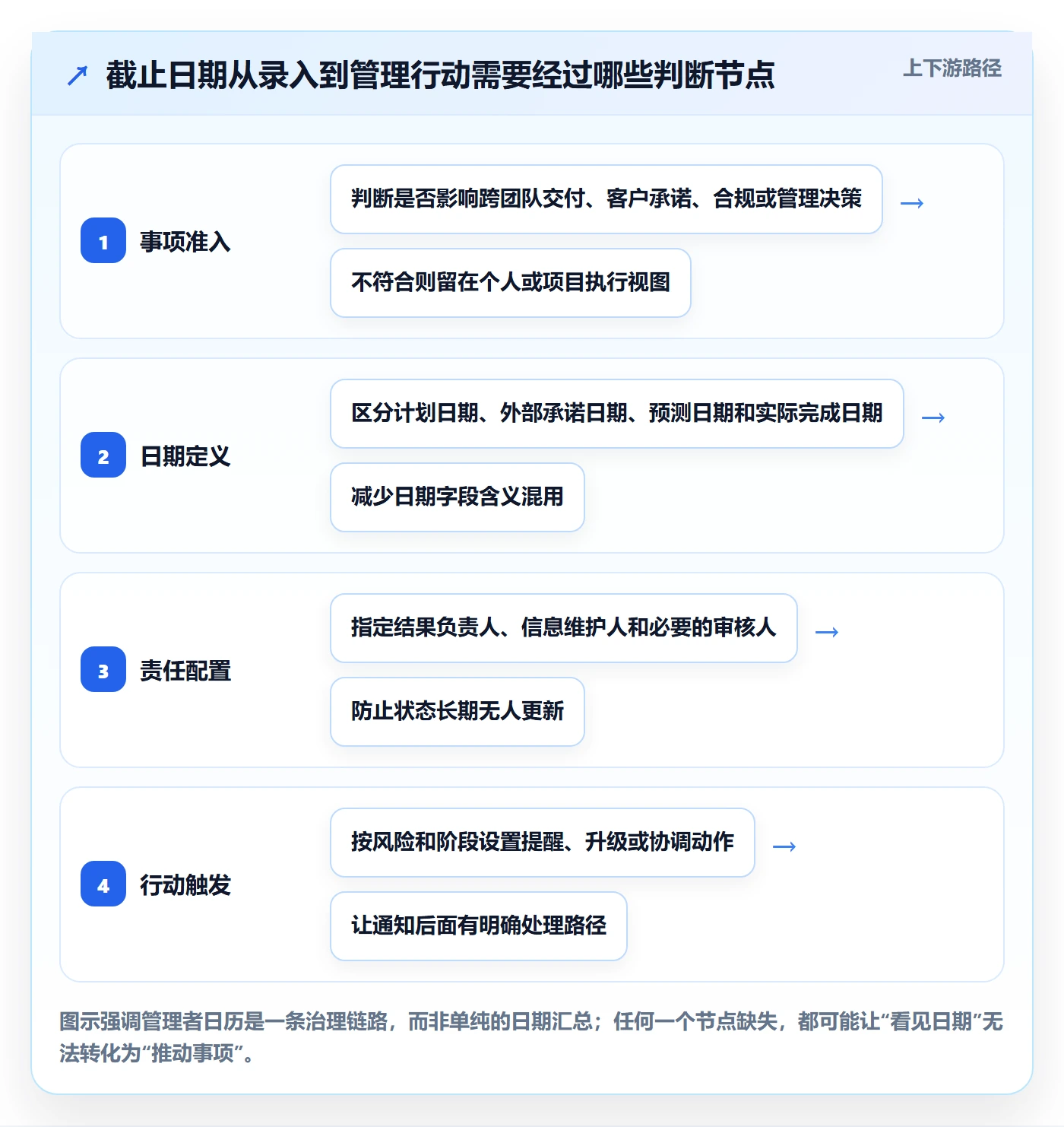 截止日期最佳实践：企业管理者日历视图落地方案，常见问题