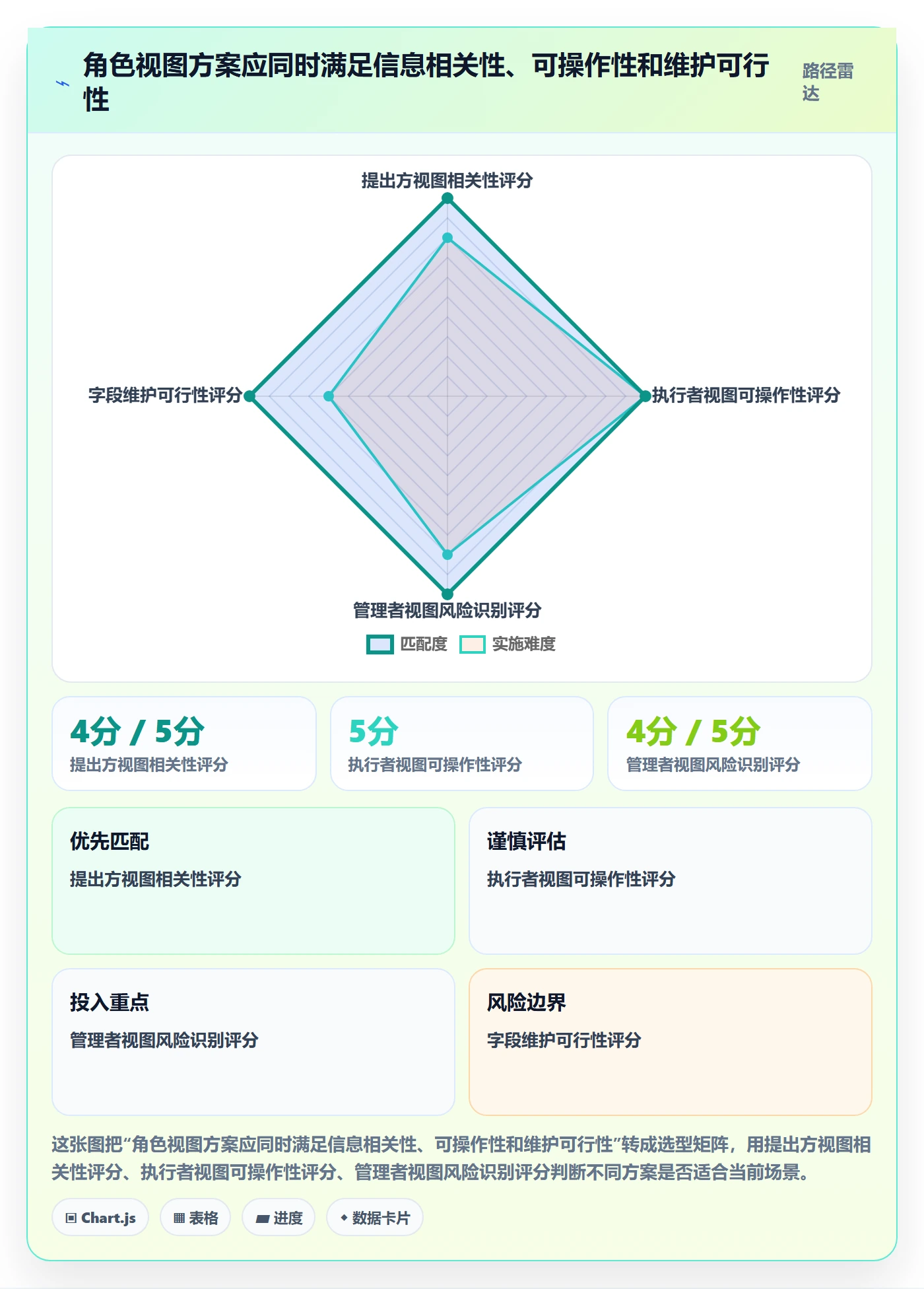 自定义列落地方案:跨部门团队开展列表视图的效率提升案例解析