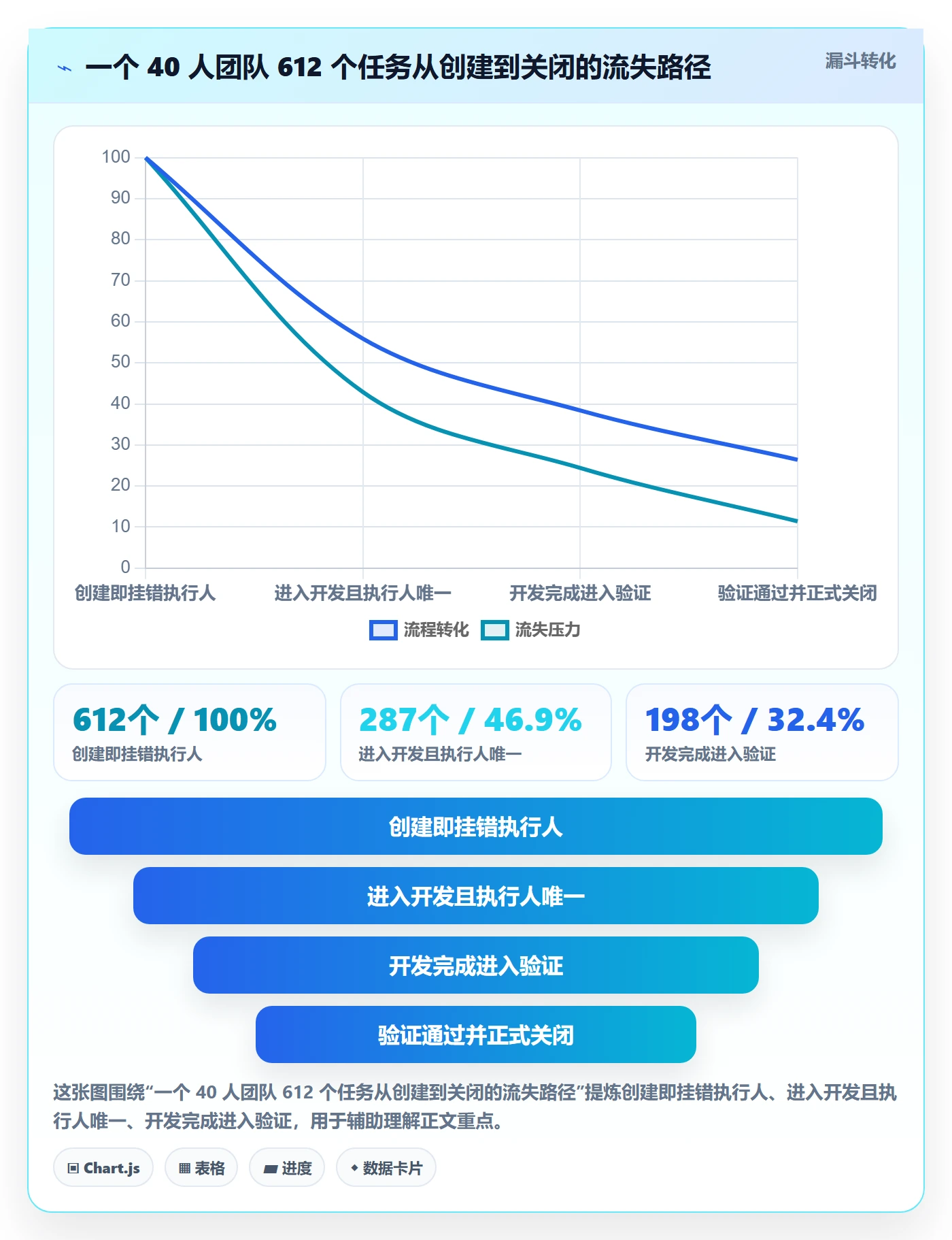 任务管理如何做好执行人?研发团队效率提升与操作步骤