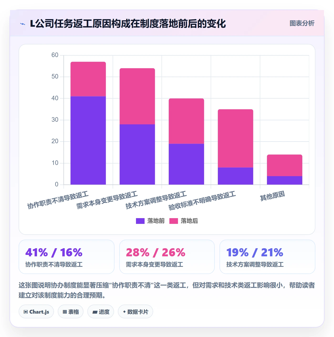 协办怎么做?产品经理制度设计:任务分派从0到1