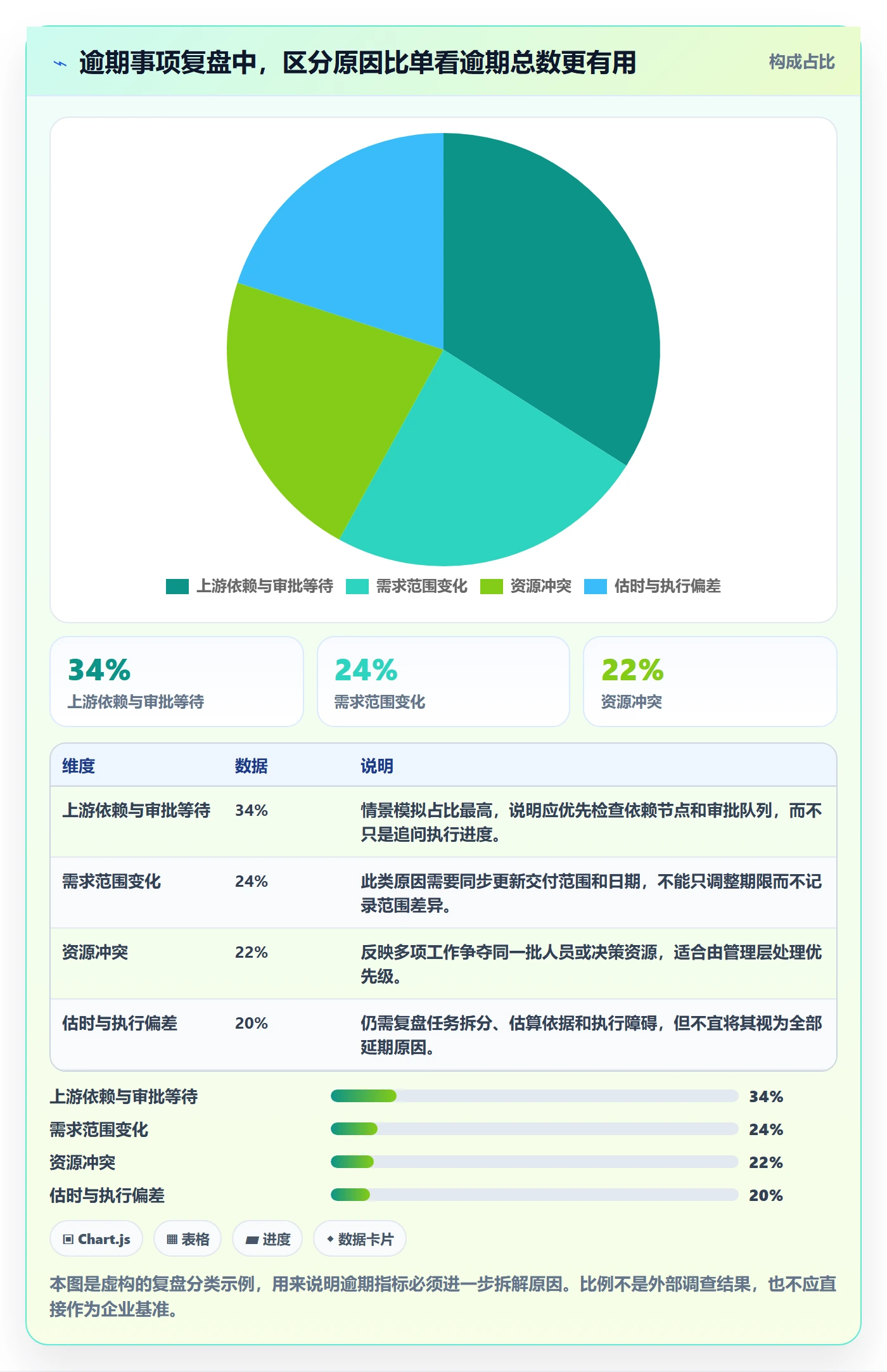 截止日期怎么做？管理层制度设计：日历视图从0到1