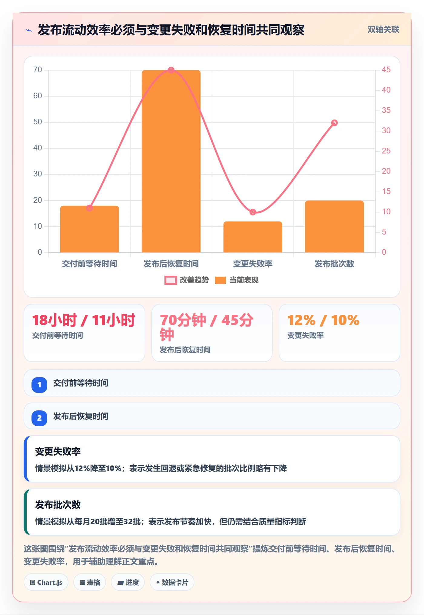 上线管理指南:研发团队如何做好发布管理,数据分析全流程