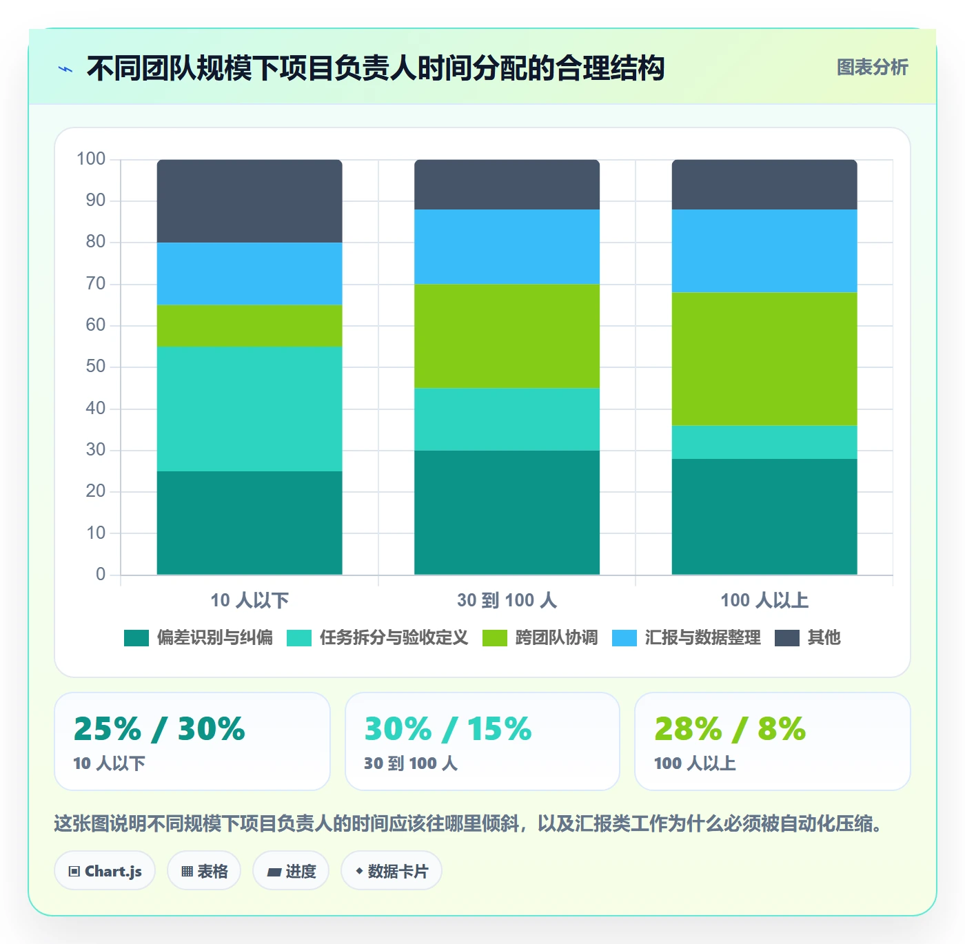 计划进度最佳实践:项目负责人进度管理最佳实践,常见问题