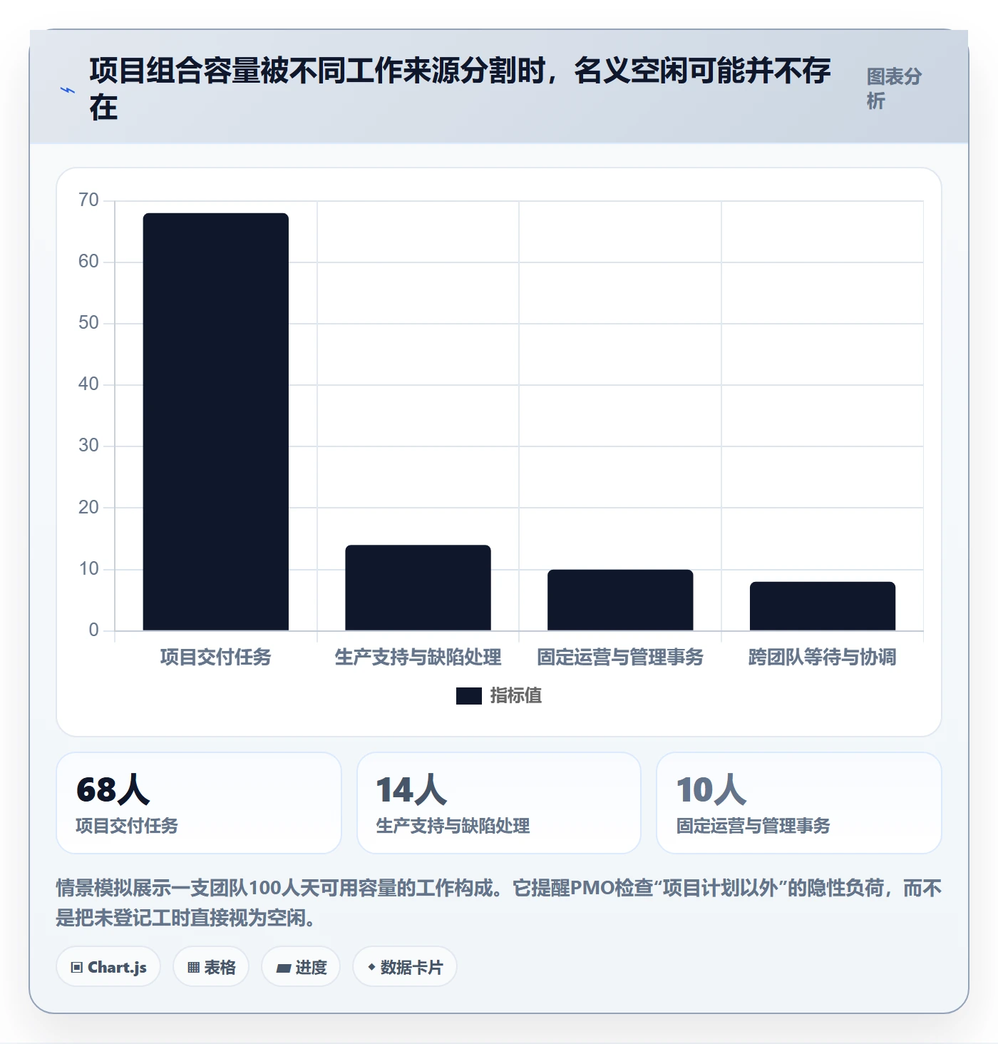 资源占用管理指南：PMO如何做好资源管理，数据分析全流程