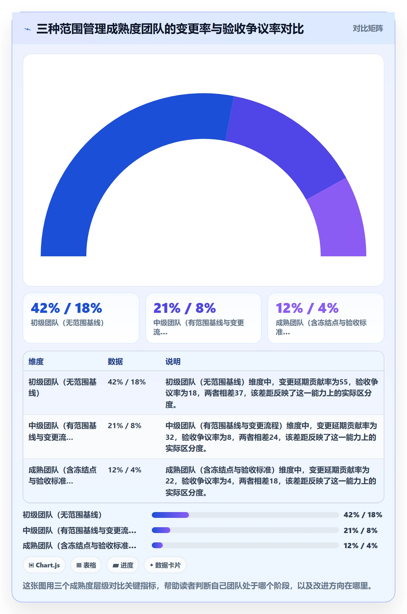 交付范围最佳实践:研发团队项目范围入门指南,常见问题